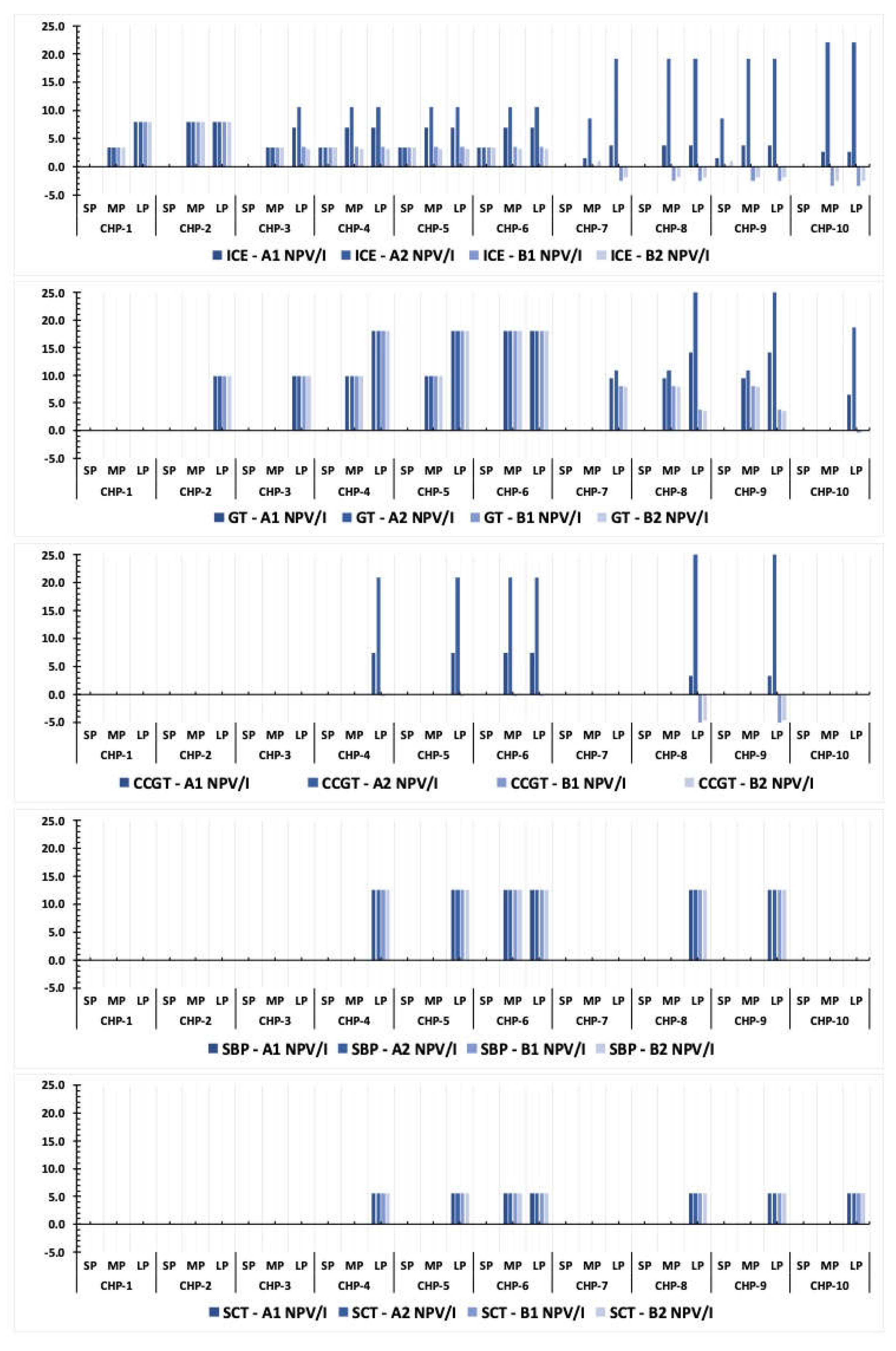 Energies 16 05606 g004