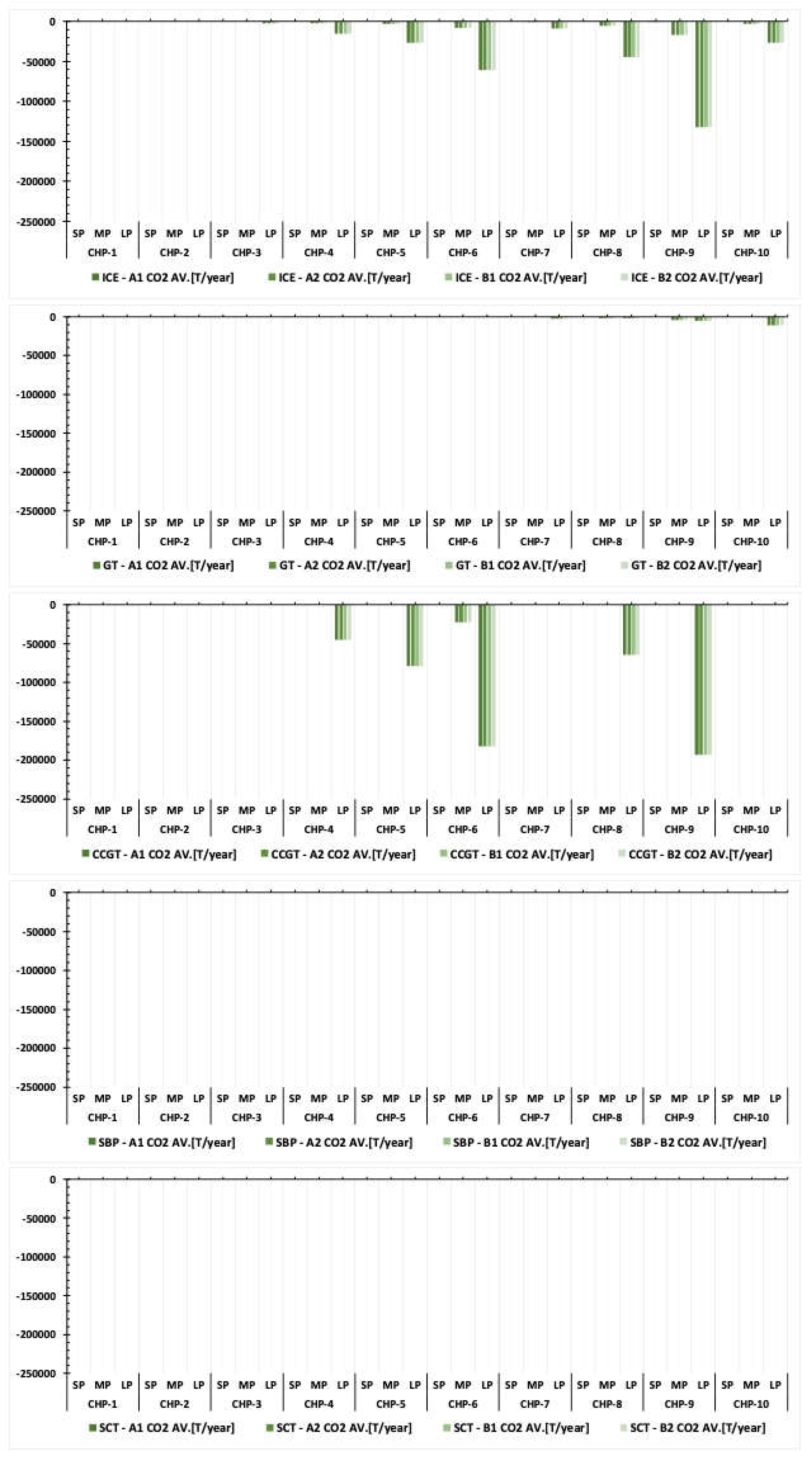 Energies 16 05606 g005