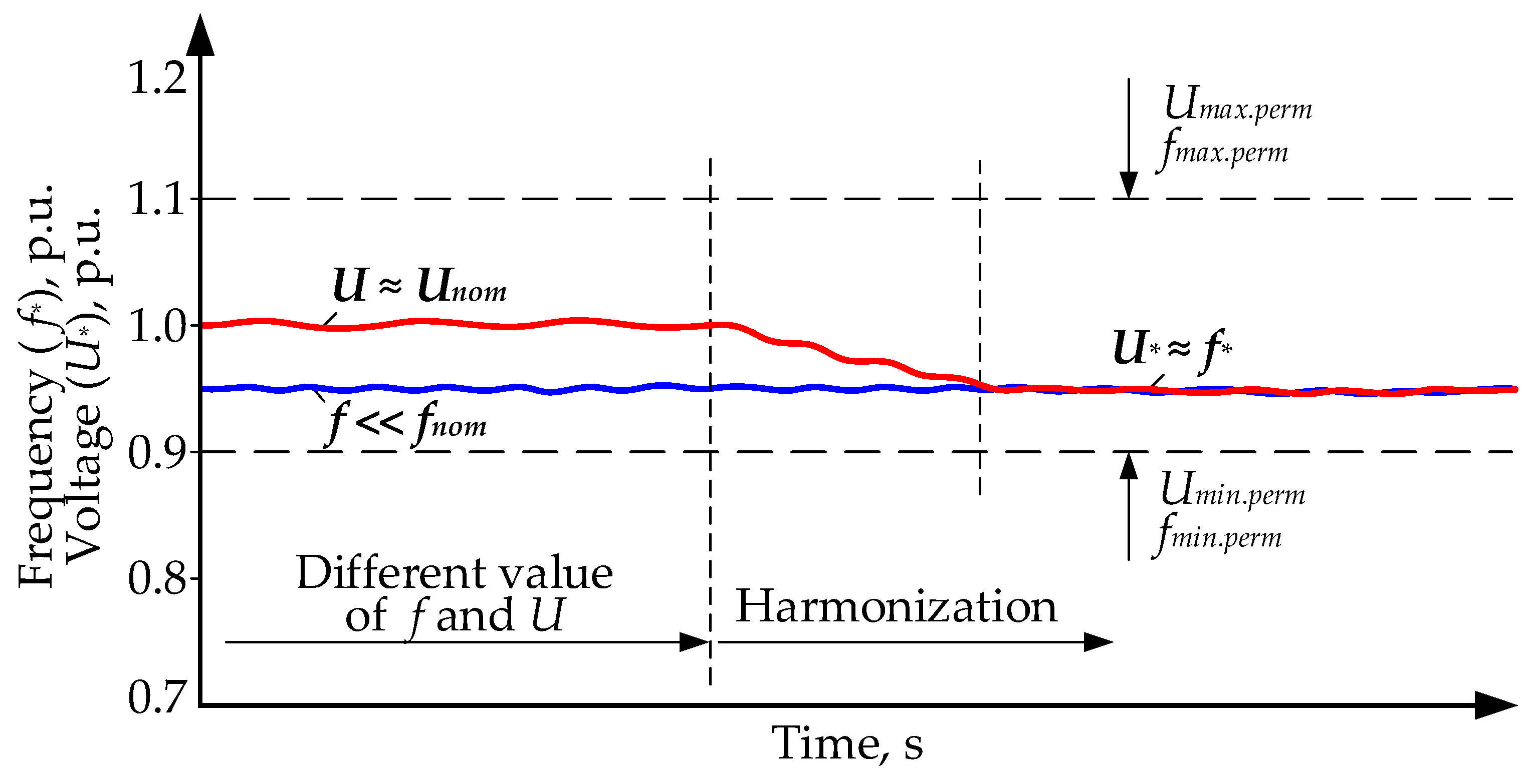 Energies 16 05607 g002 Energies 16 05607 g002