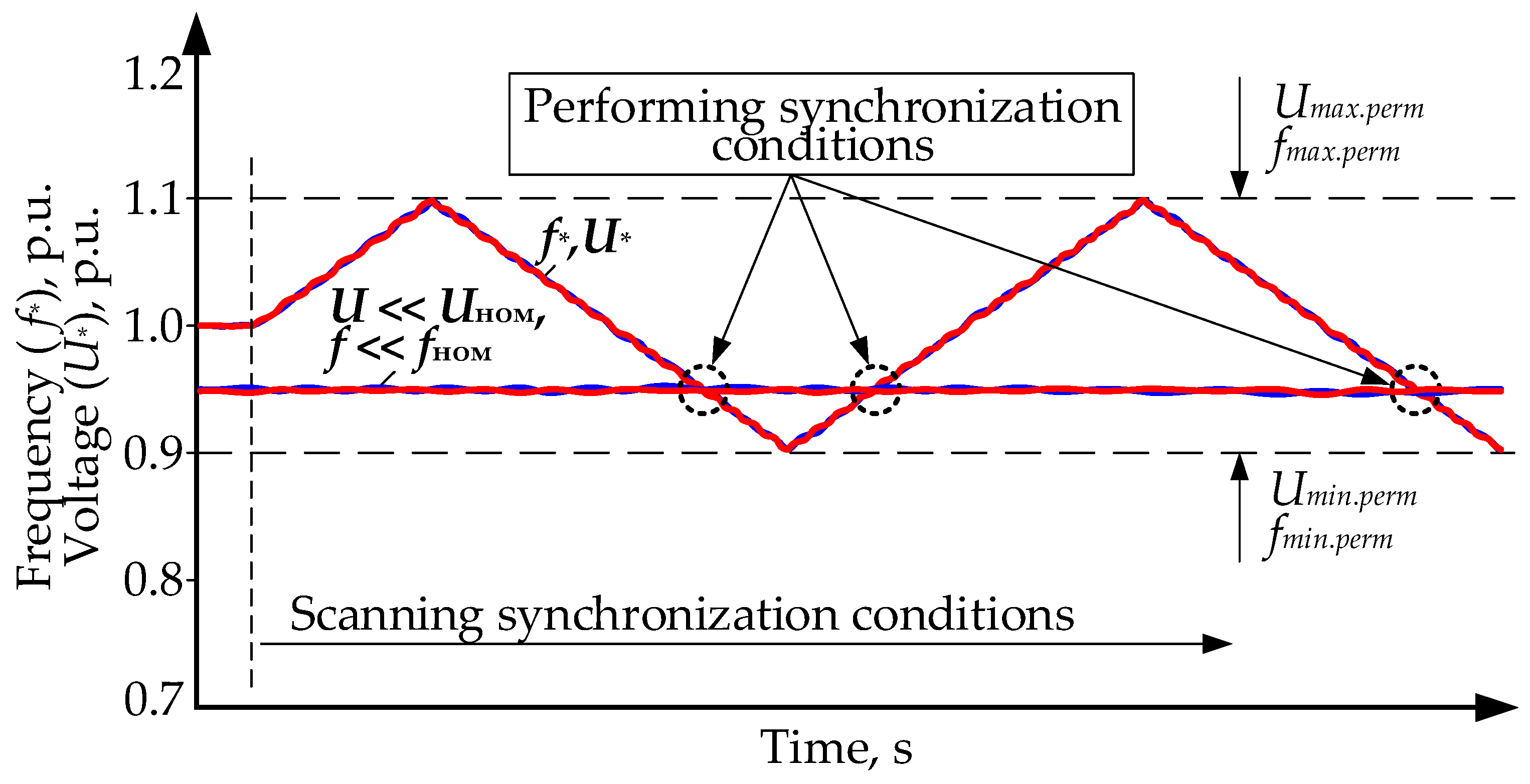 Energies 16 05607 g003 Energies 16 05607 g003