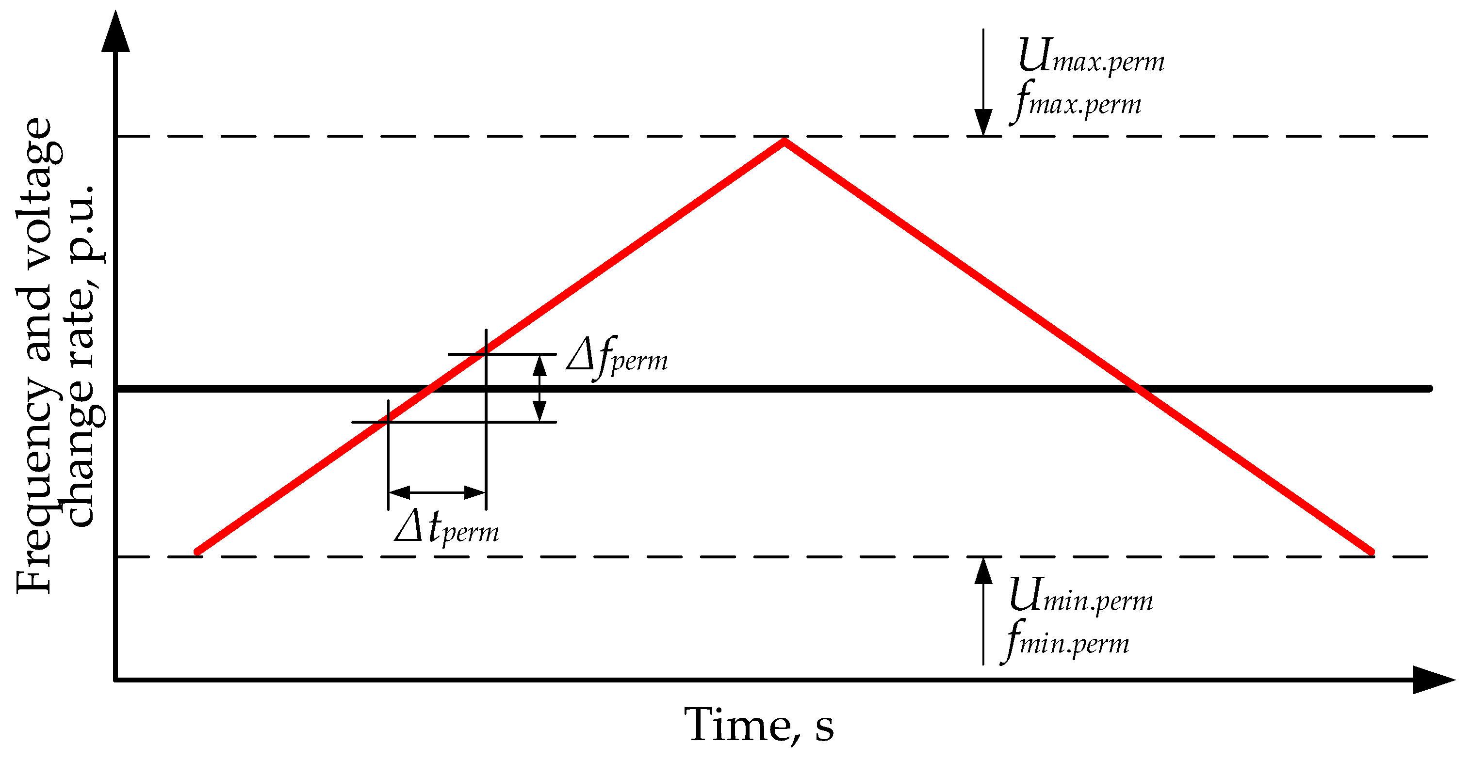 Energies 16 05607 g004 Energies 16 05607 g004