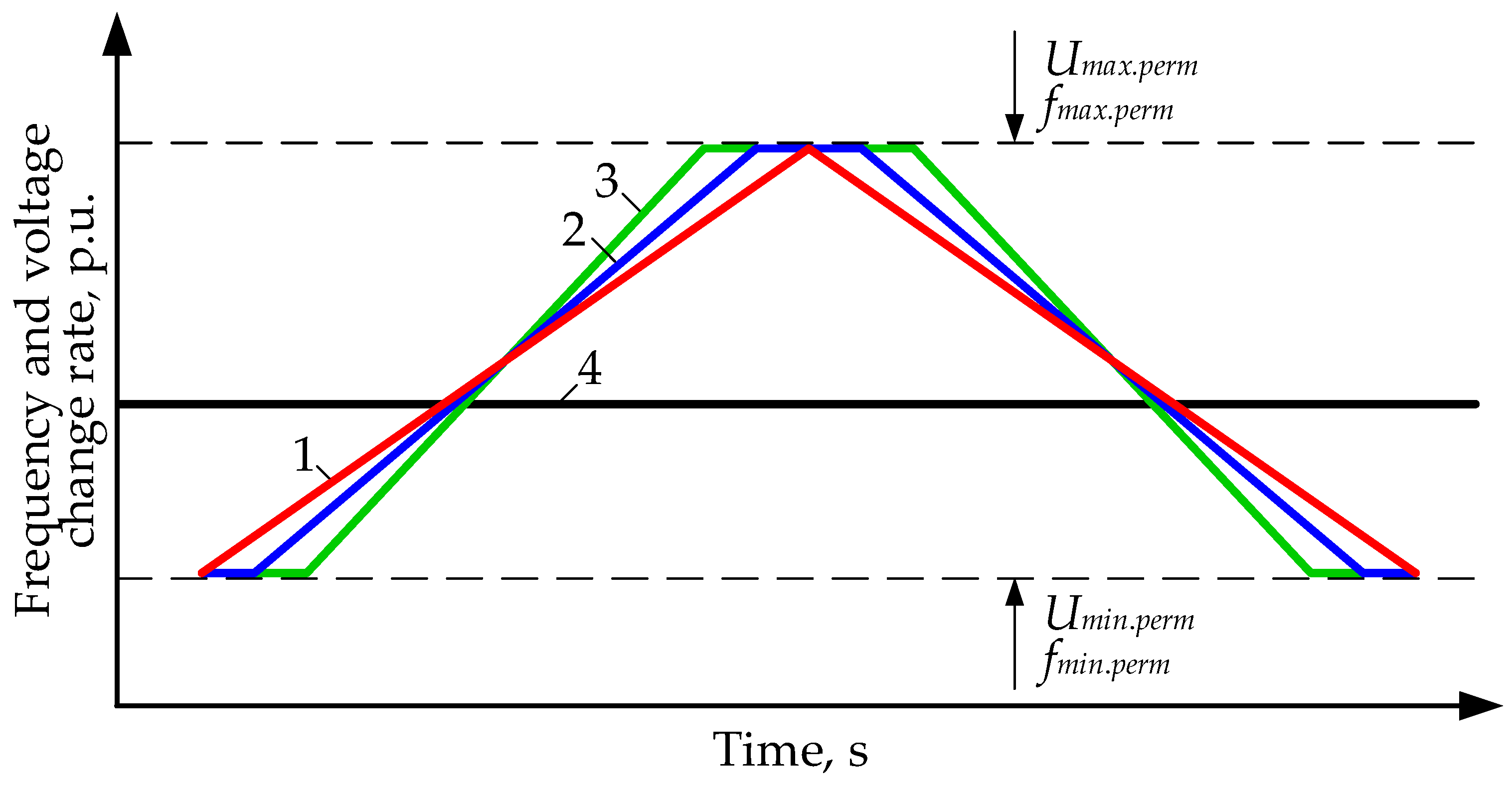 Energies 16 05607 g005 Energies 16 05607 g005