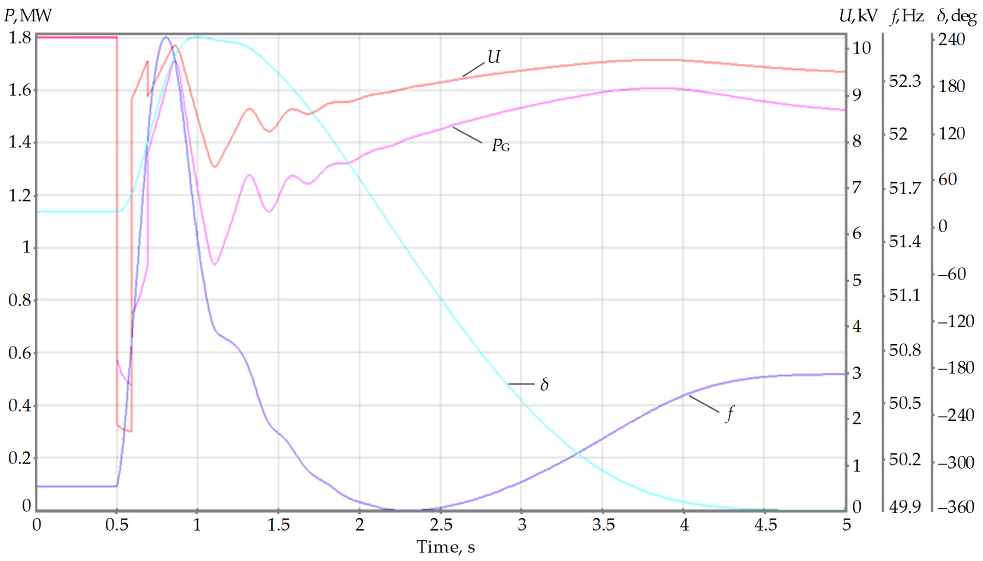 Energies 16 05607 g012 Energies 16 05607 g012