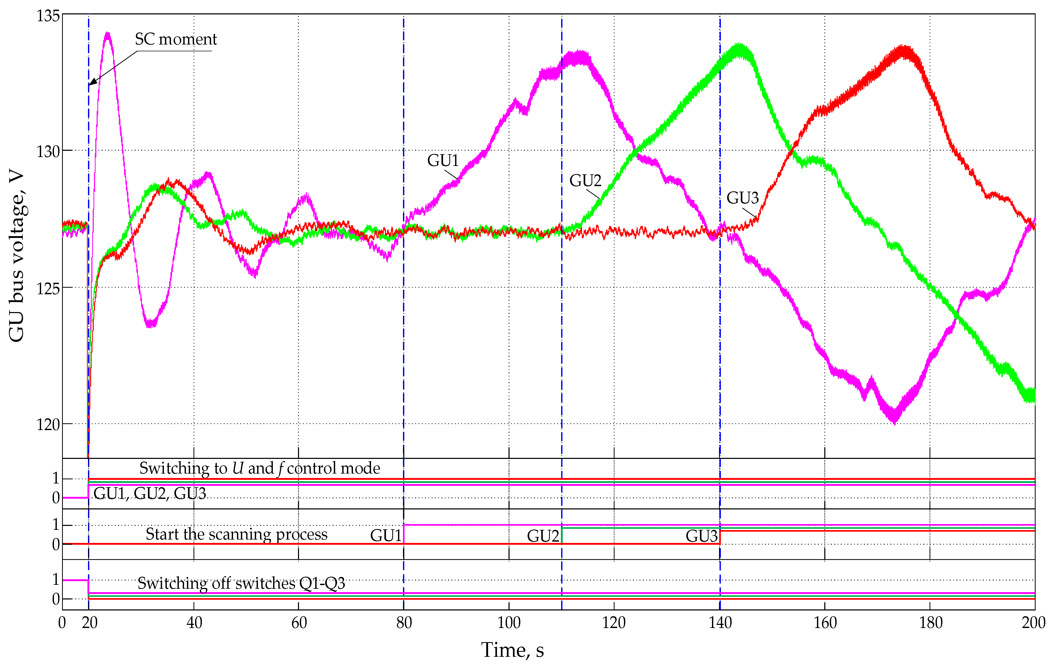 Energies 16 05607 g013 Energies 16 05607 g013