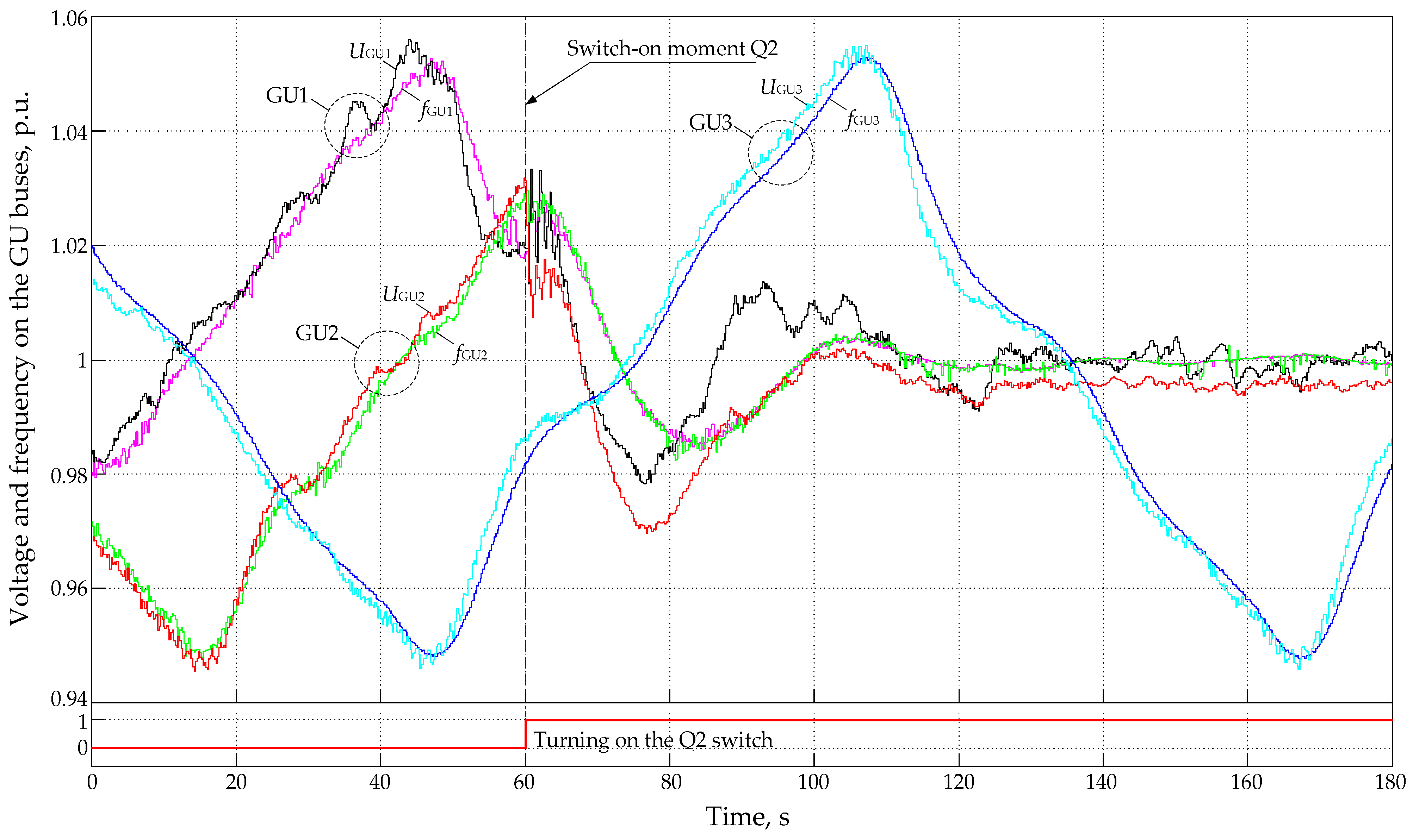 Energies 16 05607 g014 Energies 16 05607 g014