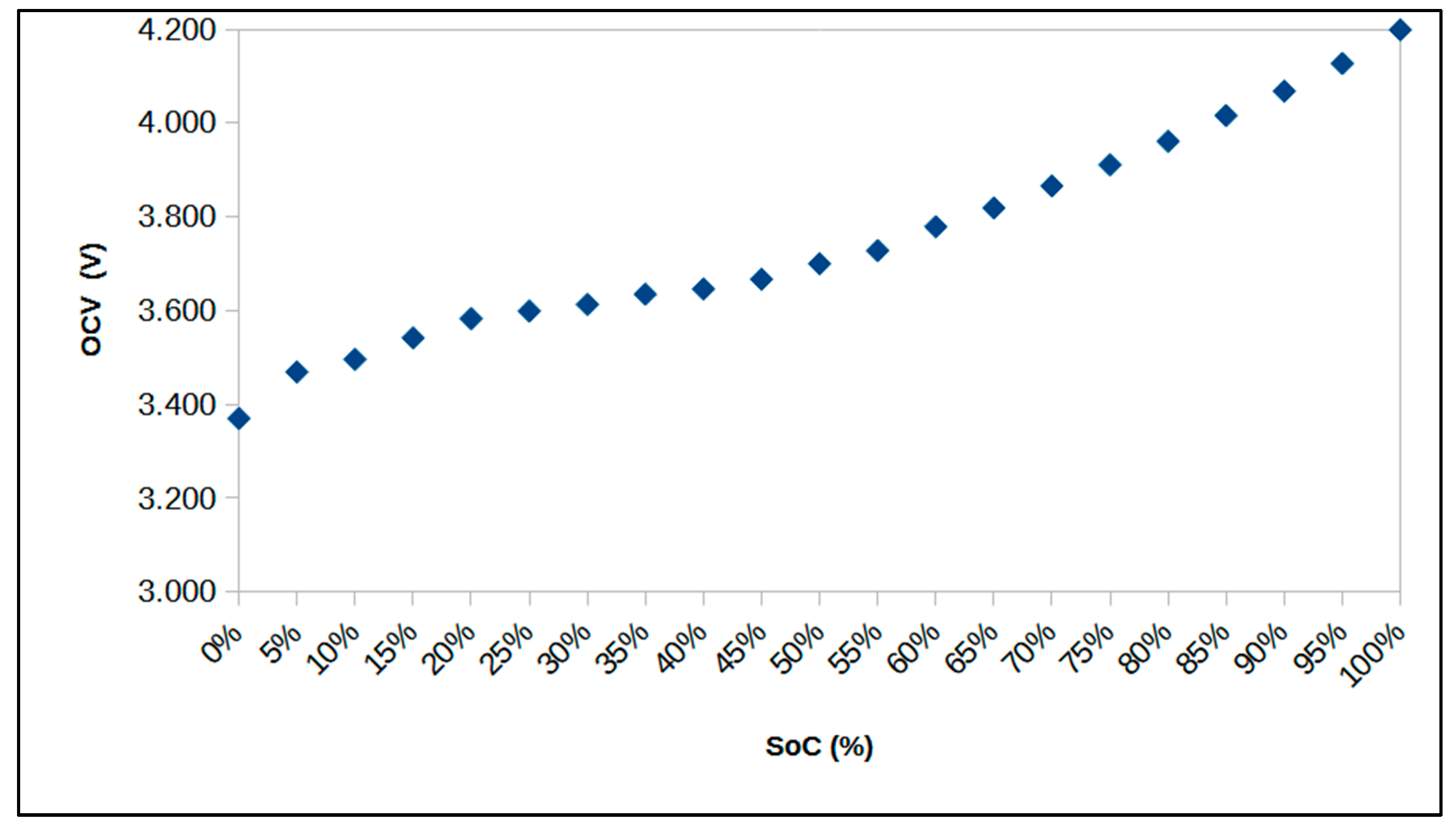 Energies 16 05608 g007