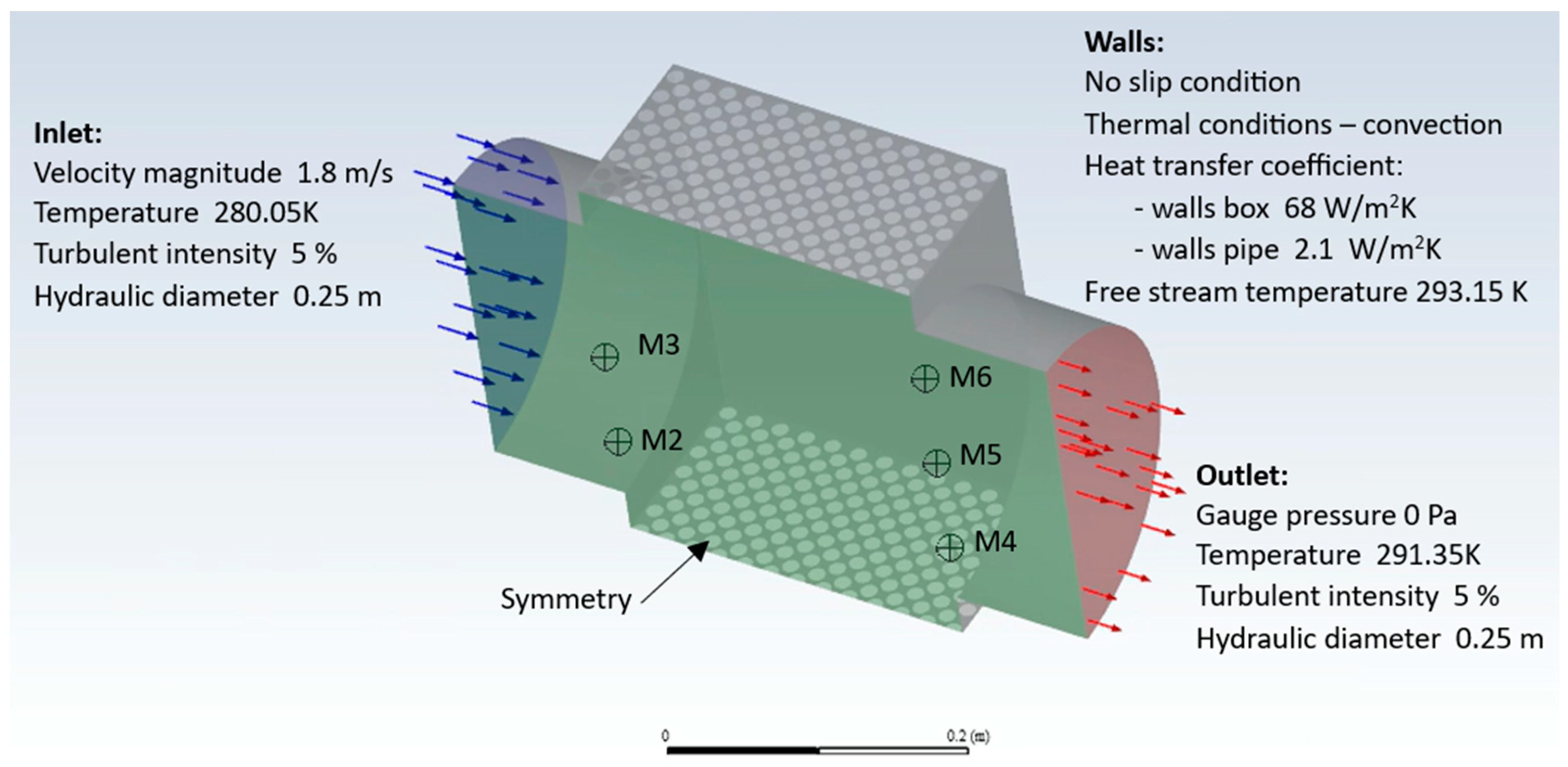 Energies 16 05610 g005