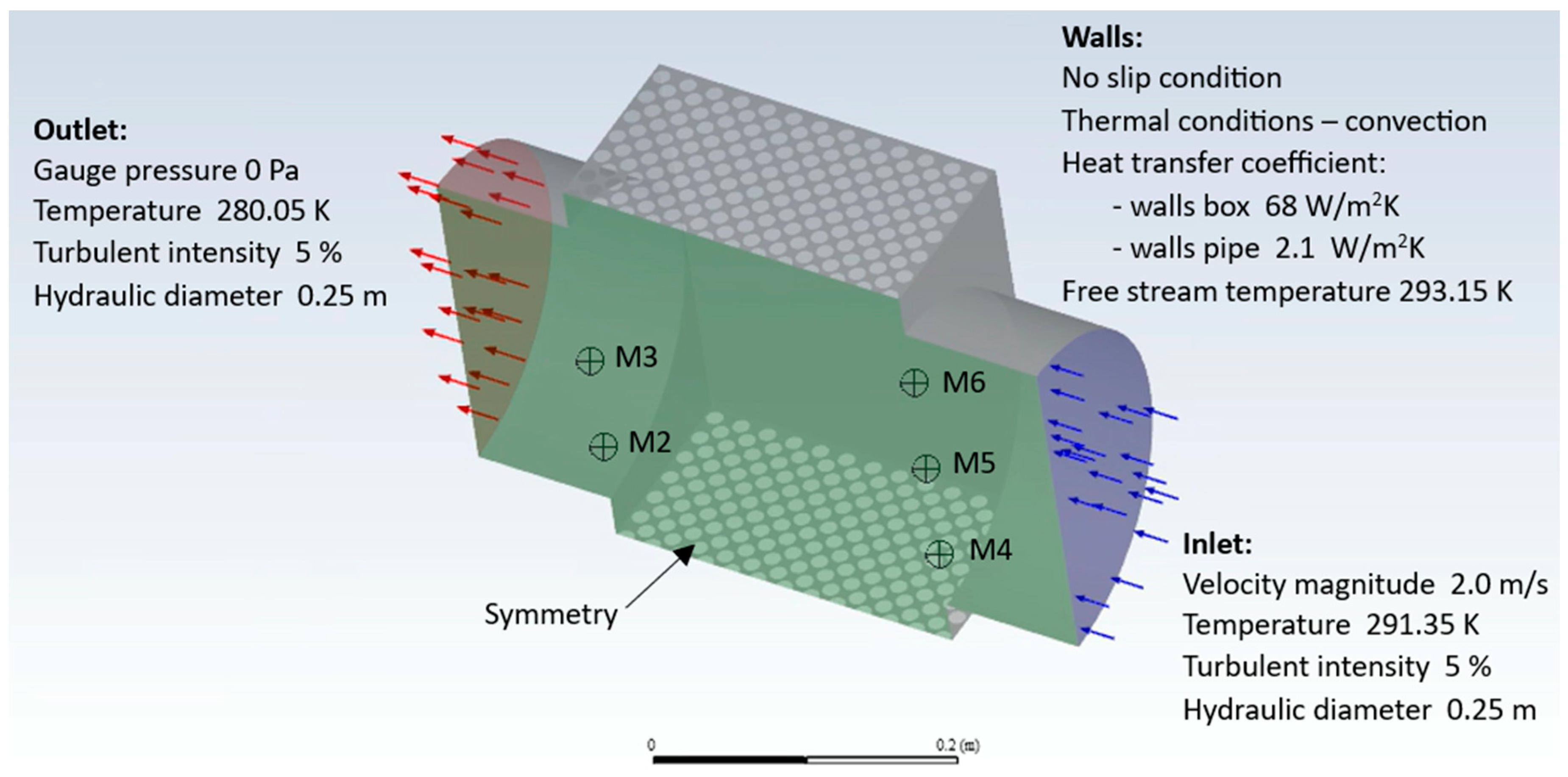 Energies 16 05610 g006