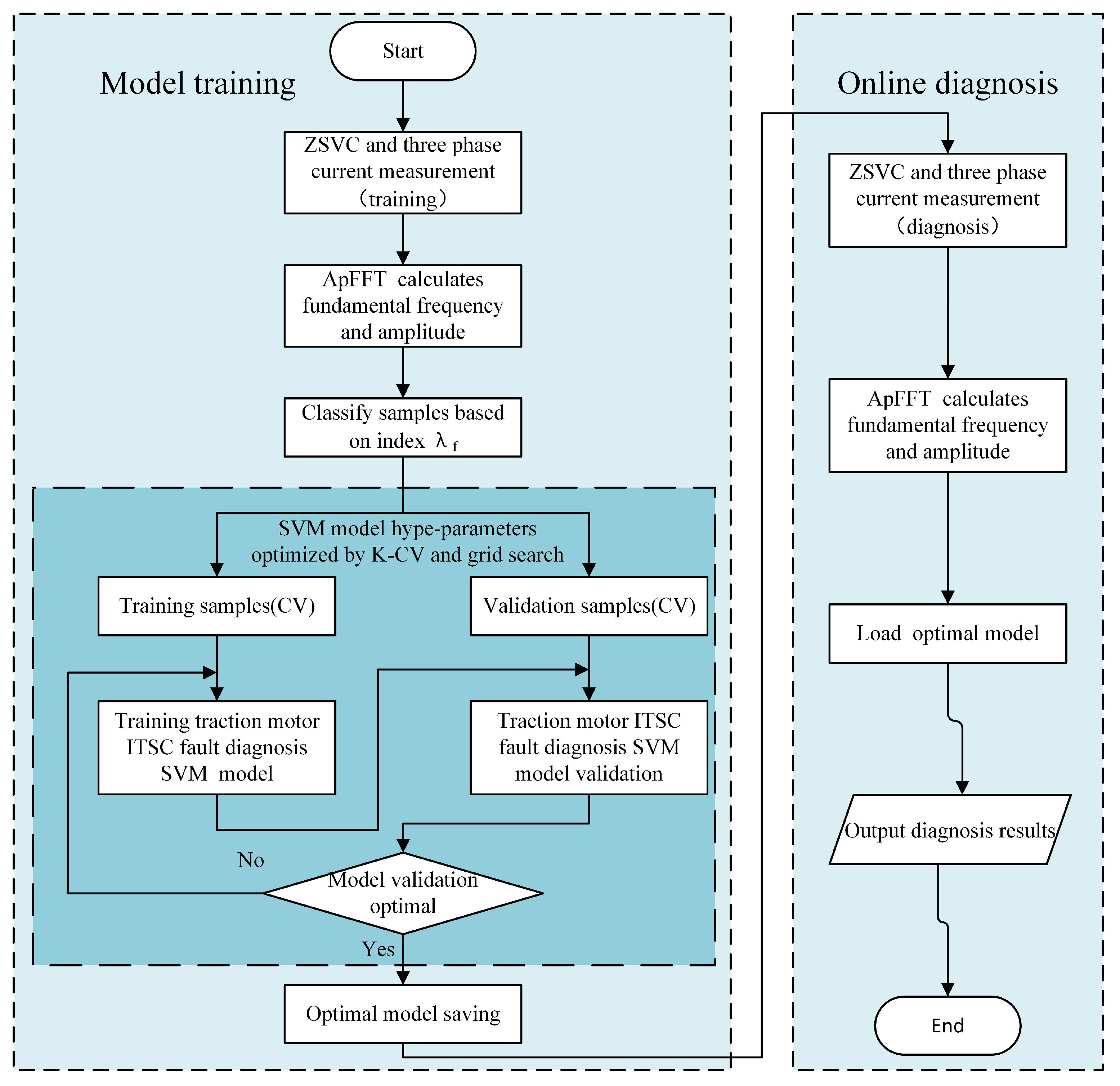 Energies 16 05612 g005