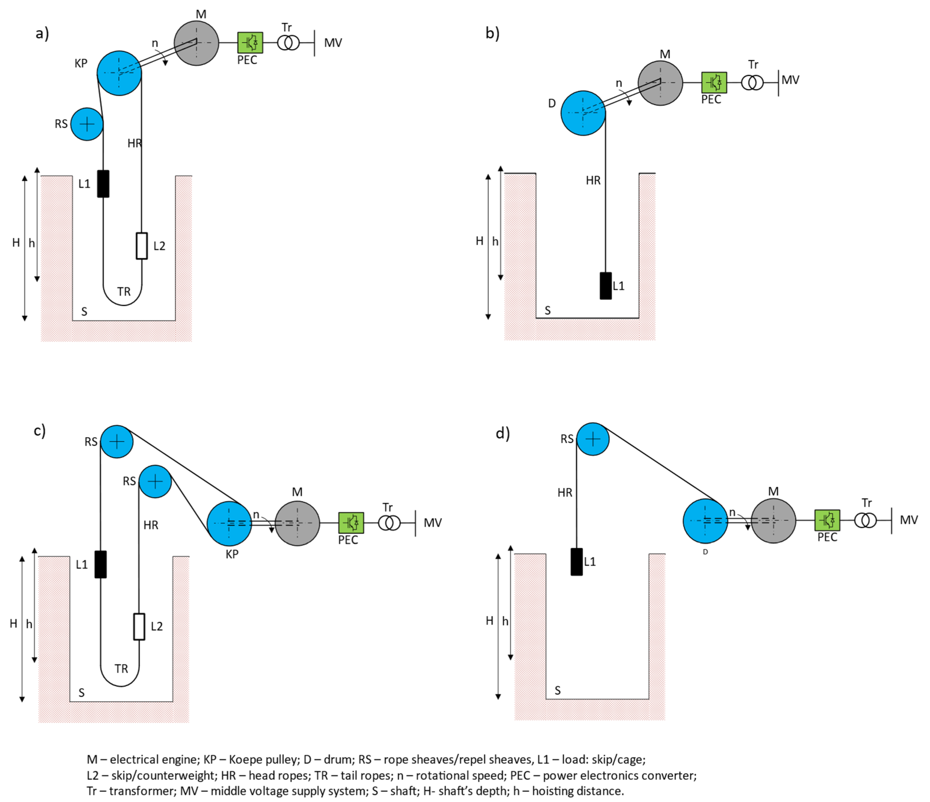 Energies 16 05615 g004