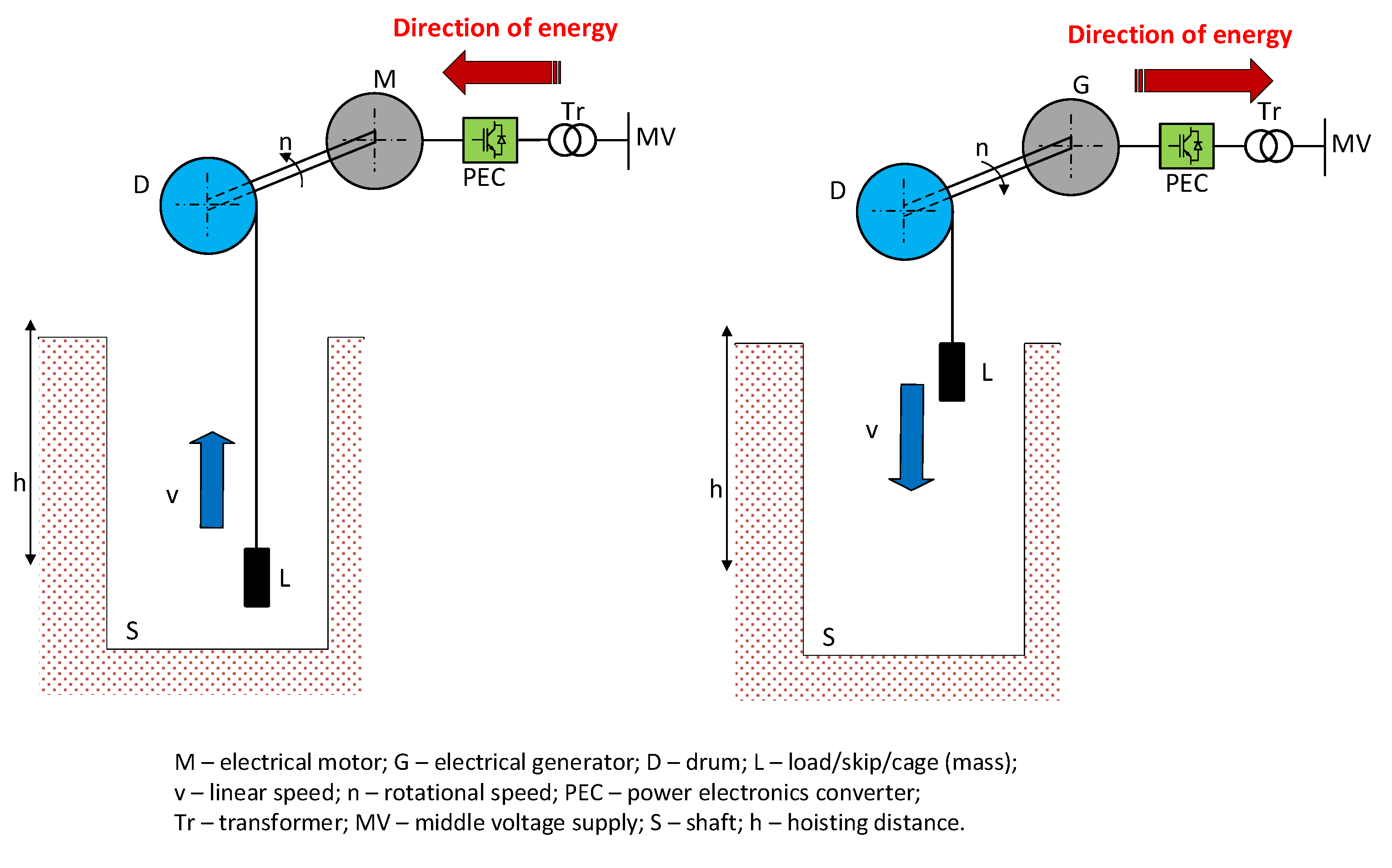 Energies 16 05615 g006