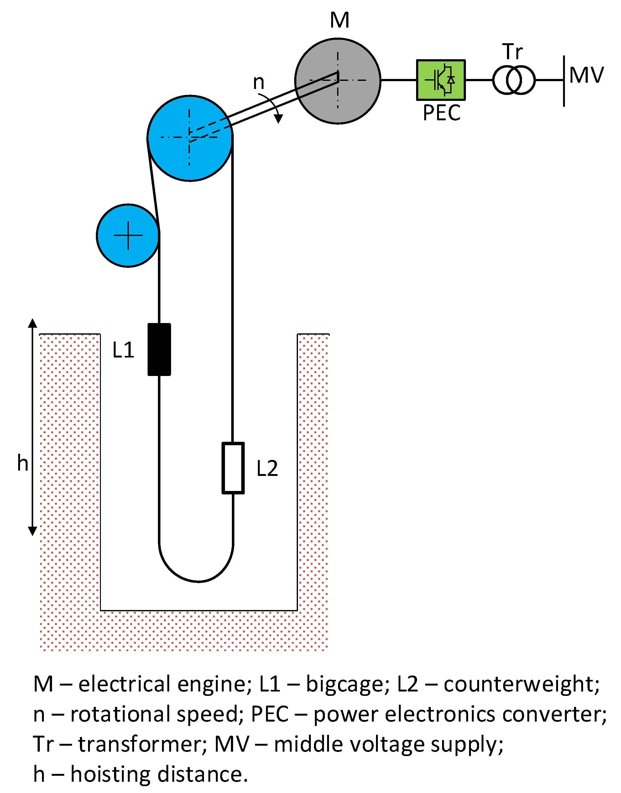 Energies 16 05615 g007