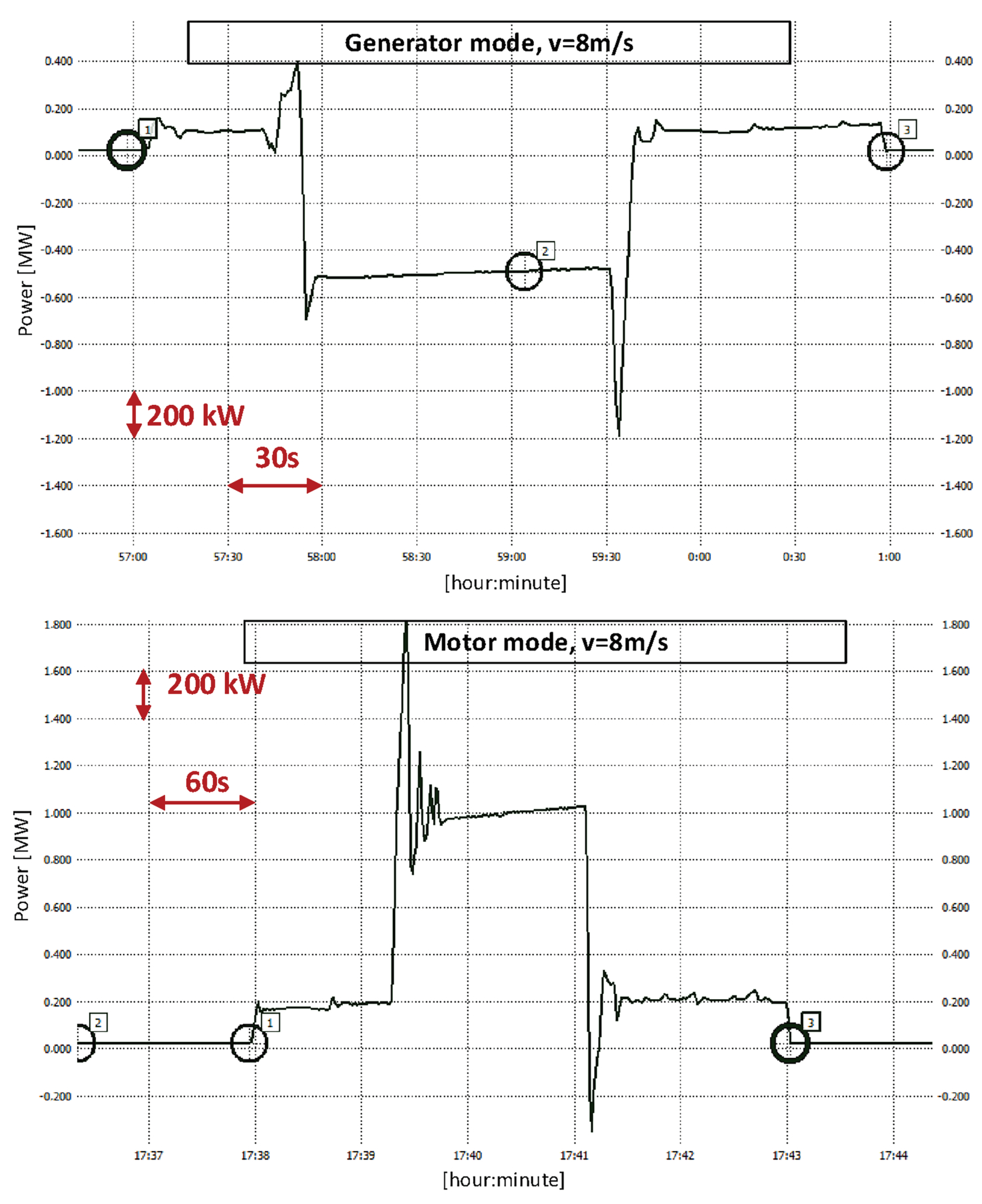 Energies 16 05615 g010