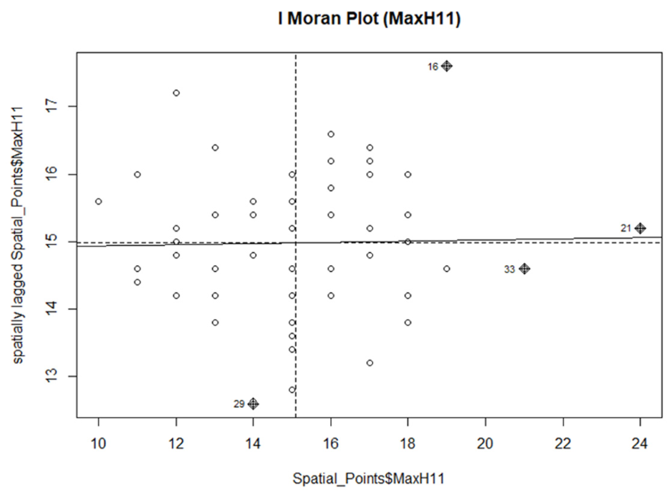 Energies 16 05616 g011