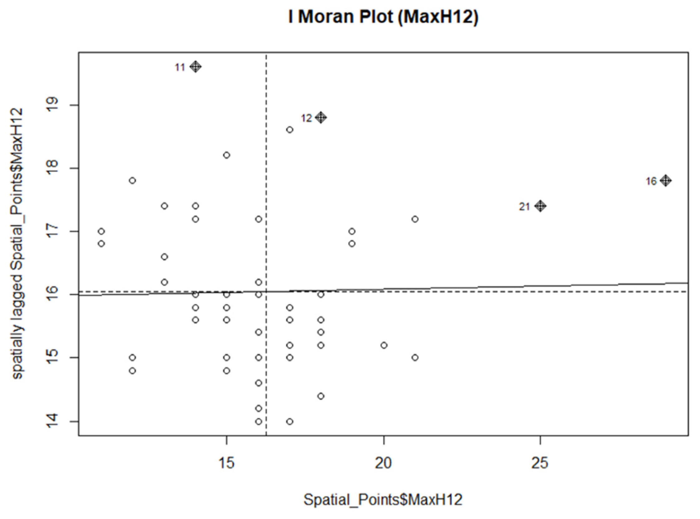 Energies 16 05616 g012