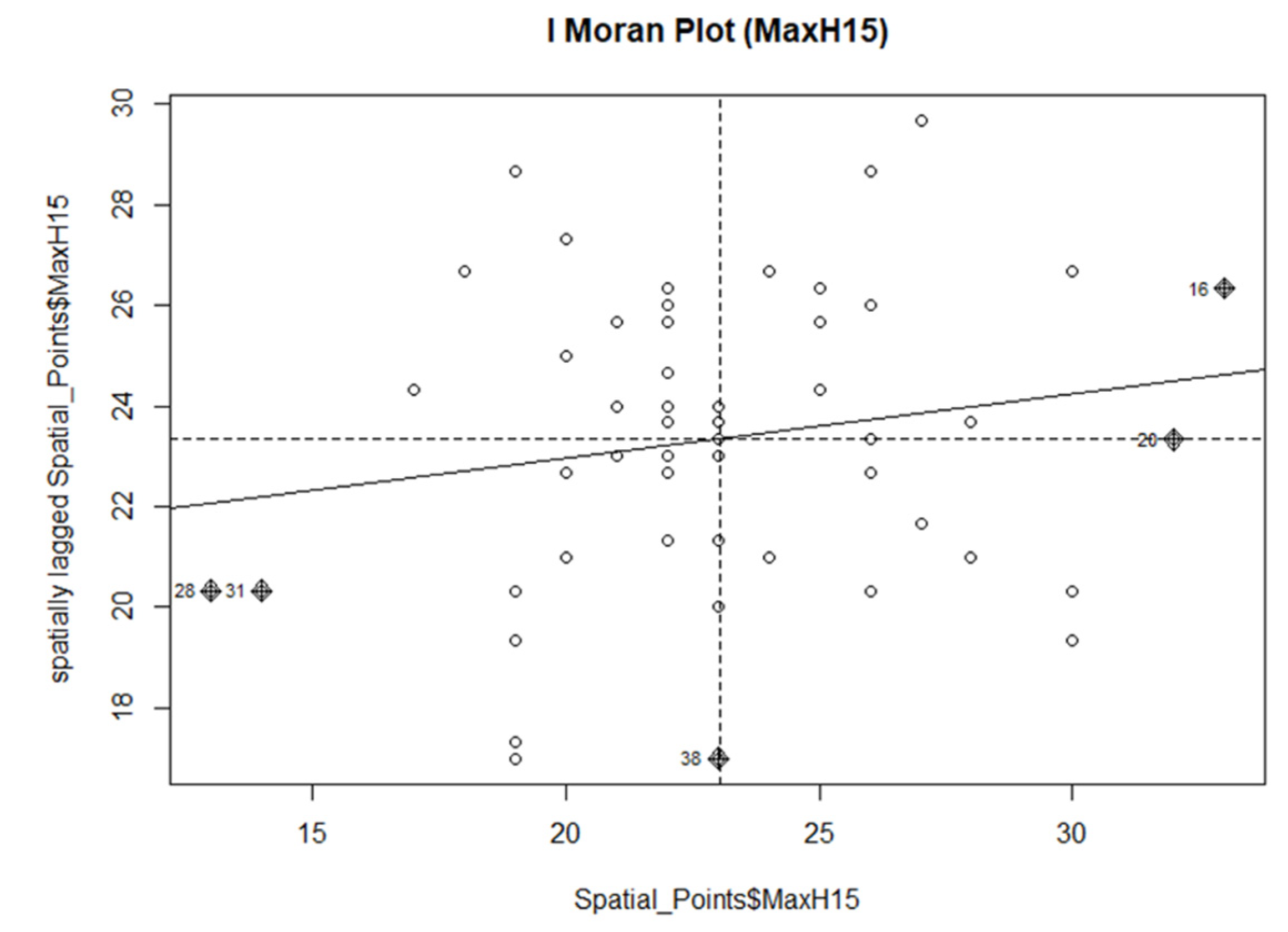 Energies 16 05616 g015