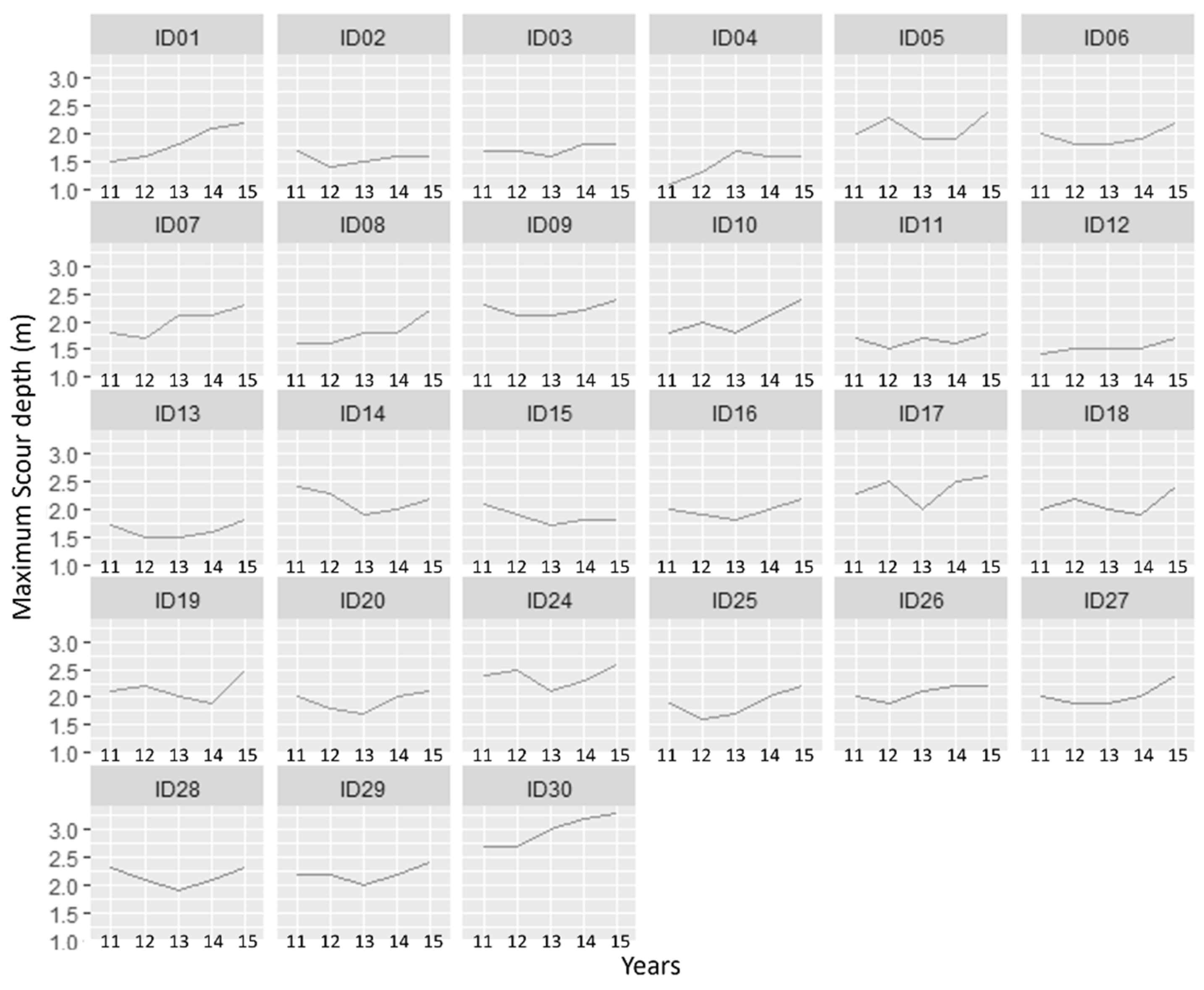 Energies 16 05616 g017