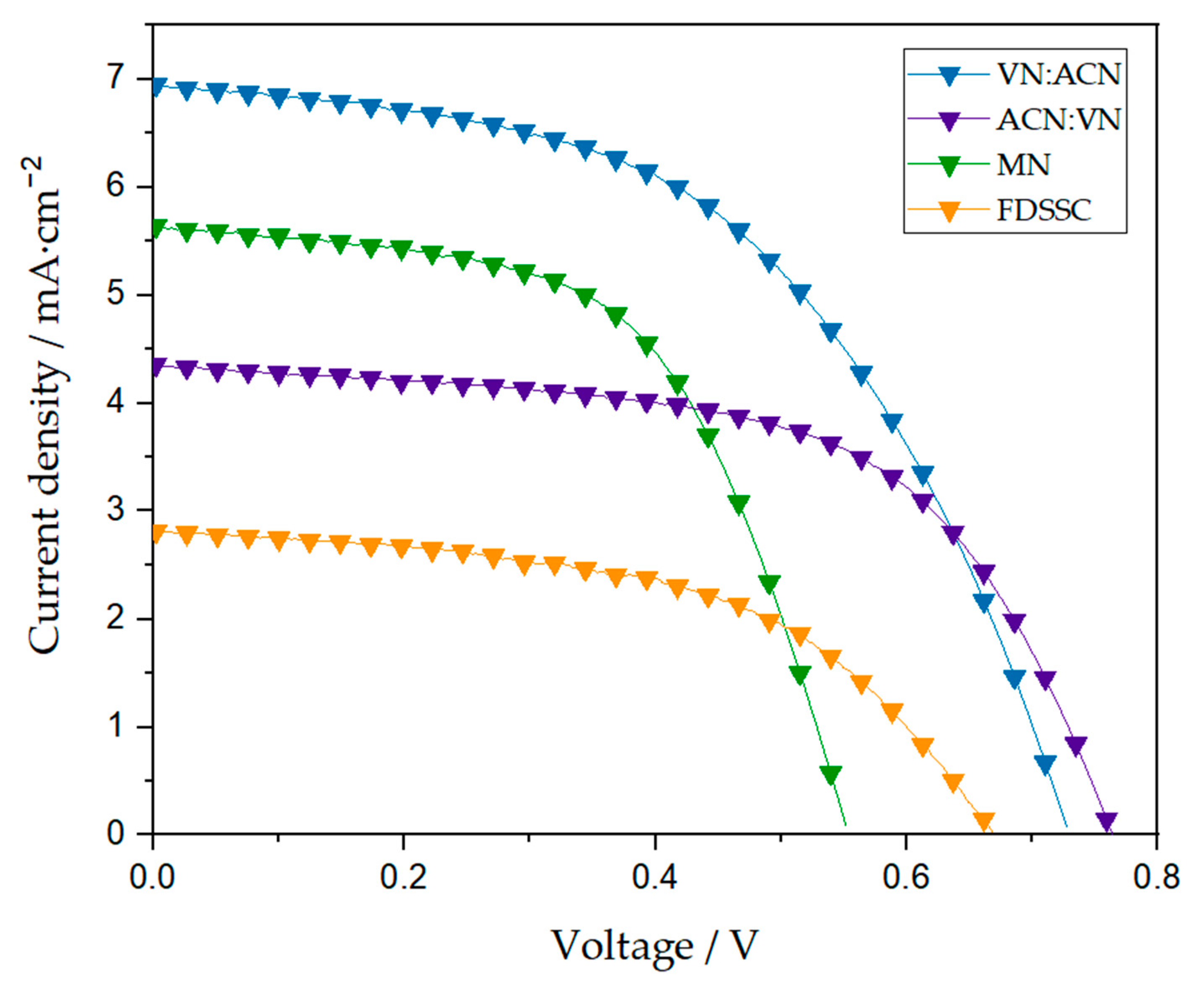Energies 16 05617 g009 Energies 16 05617 g009