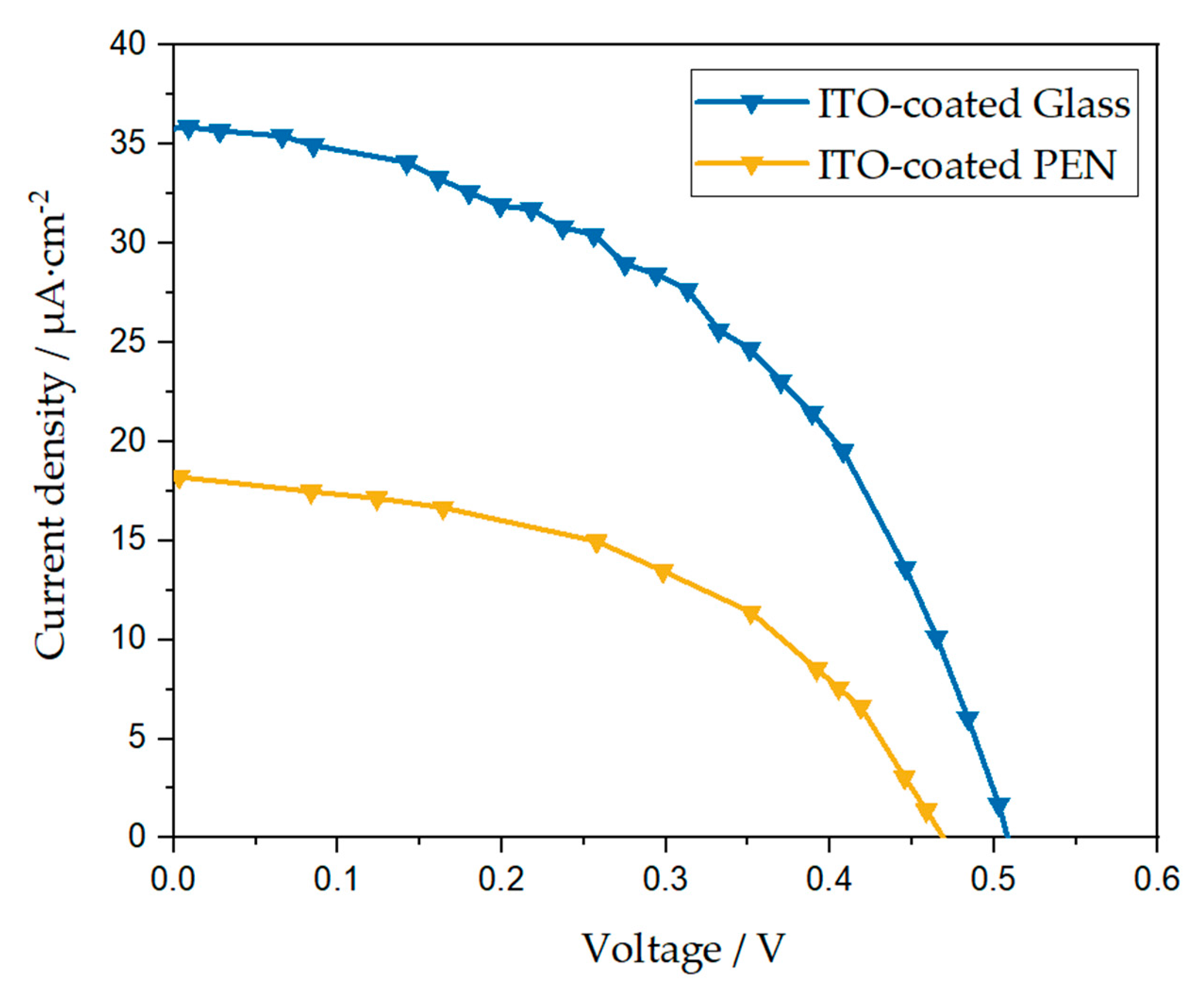 Energies 16 05617 g010 Energies 16 05617 g010