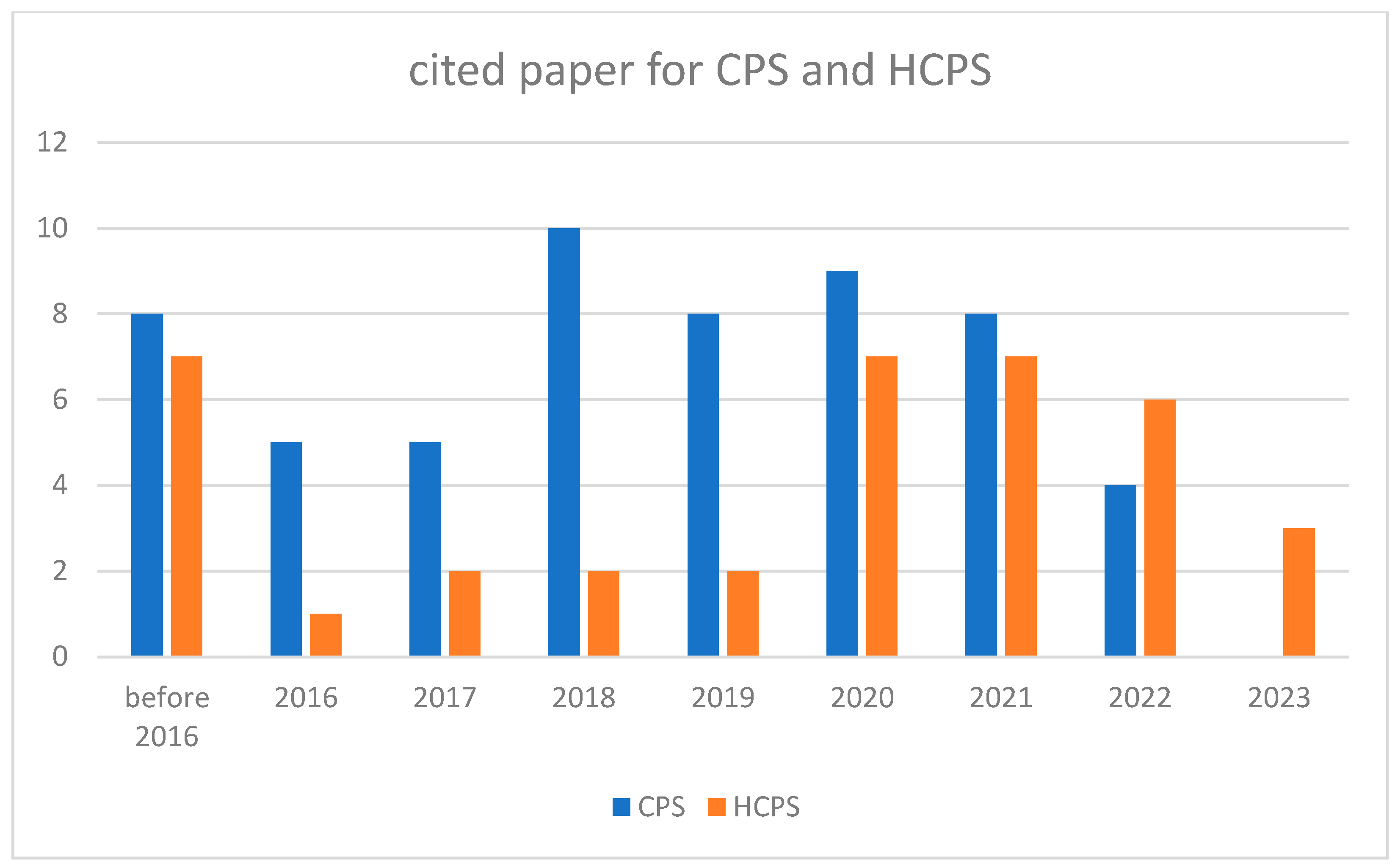 Energies 16 05624 g002