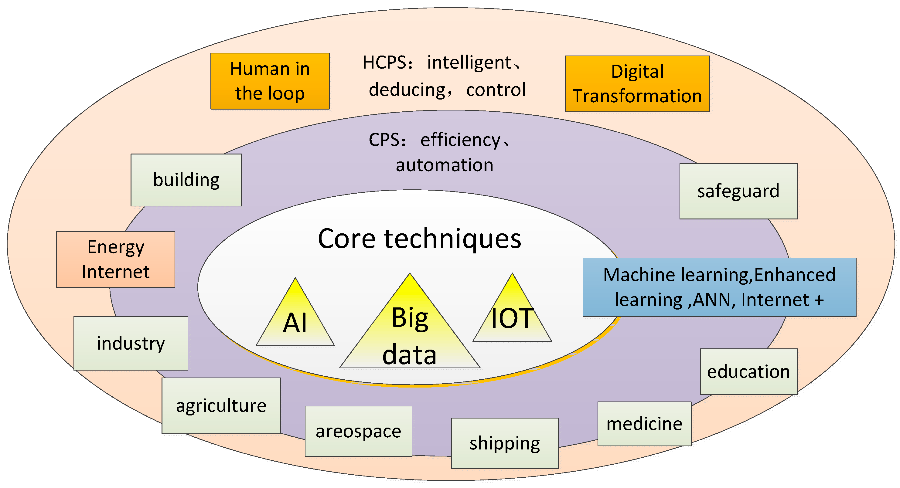 Energies 16 05624 g005