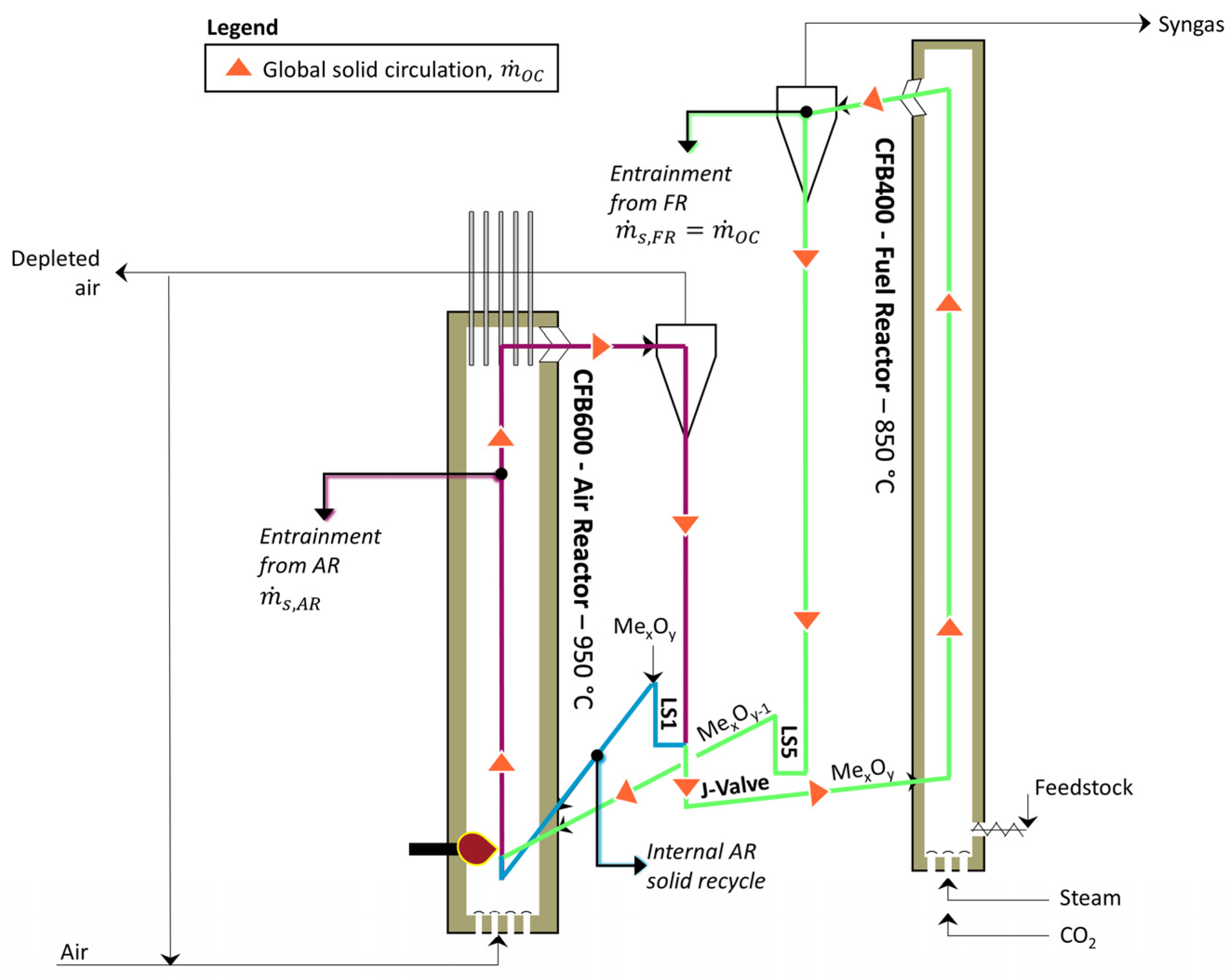 Energies 16 05630 g006