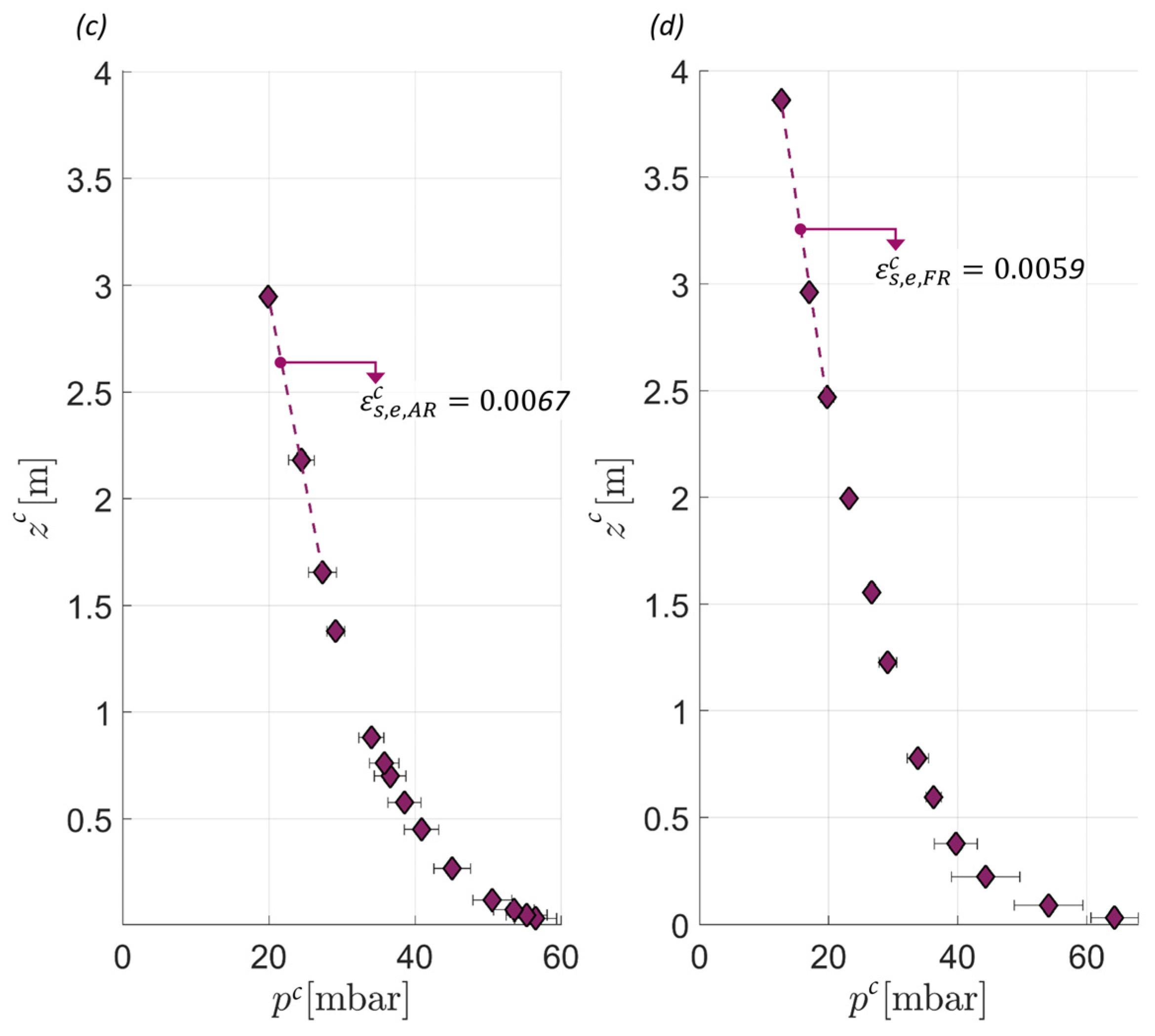 Energies 16 05630 g013b