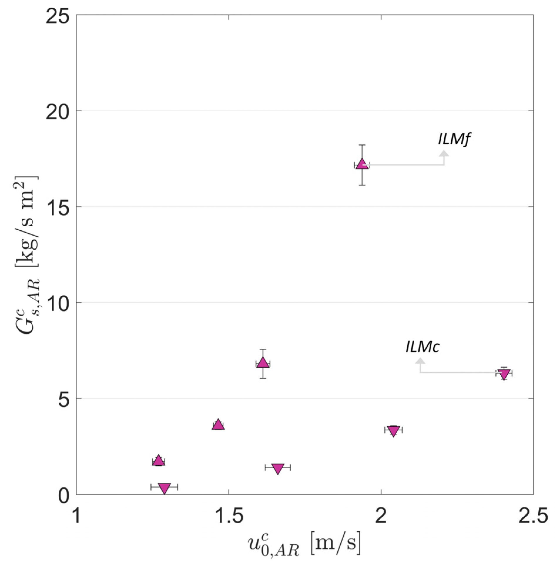 Energies 16 05630 g017