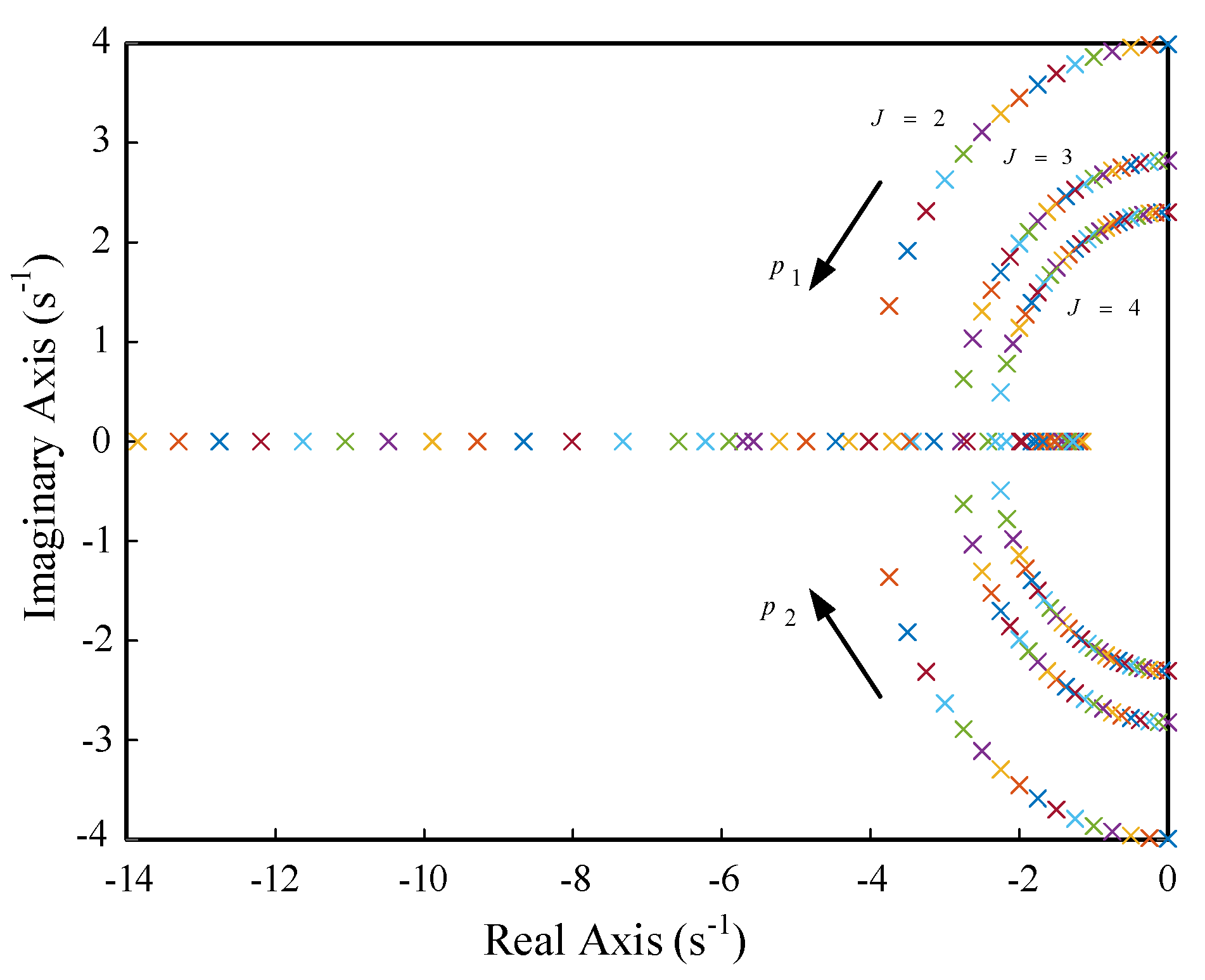 Energies 16 05635 g005