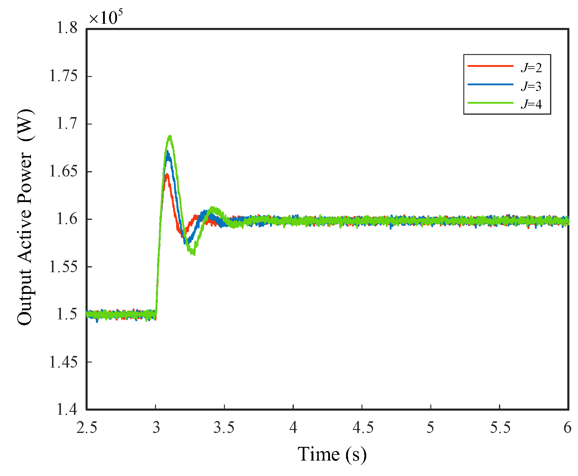 Energies 16 05635 g006