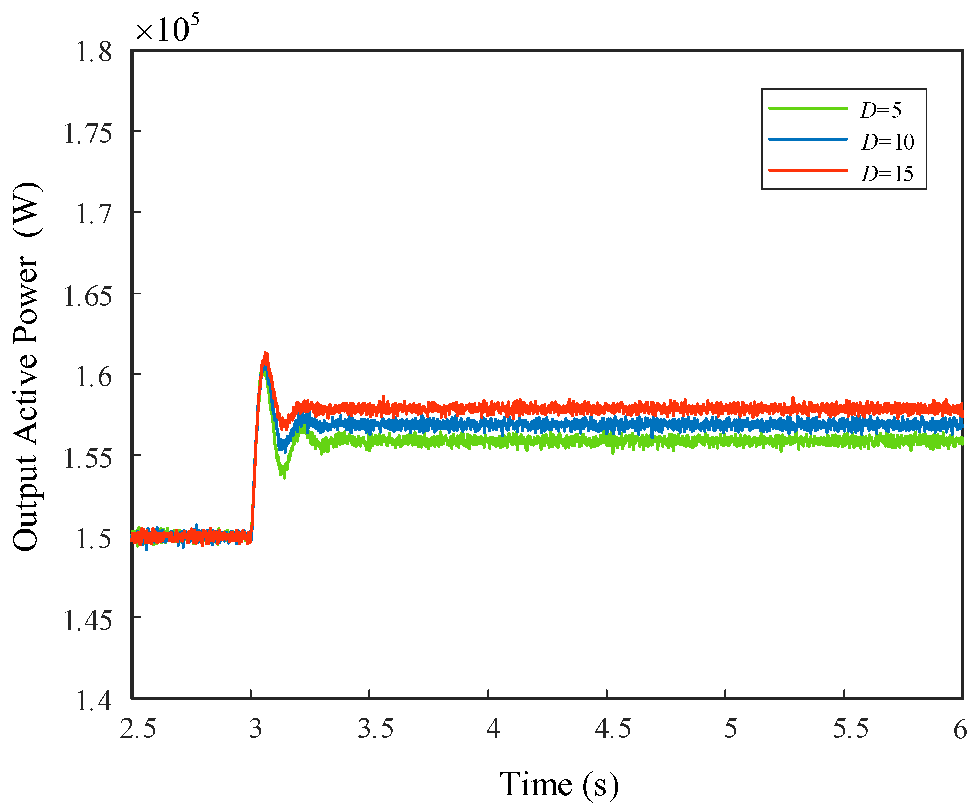Energies 16 05635 g007
