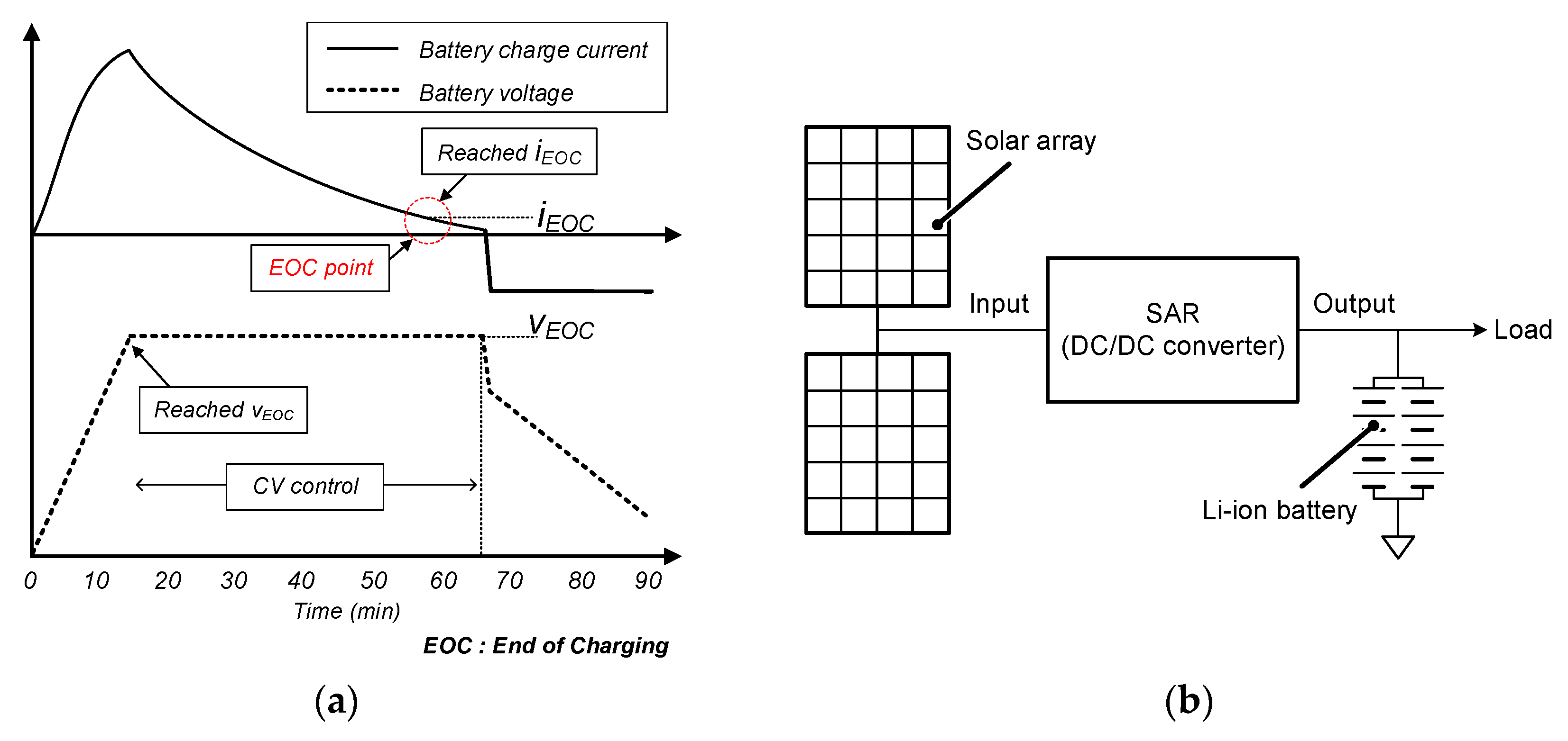 Energies 16 05636 g003 Energies 16 05636 g003