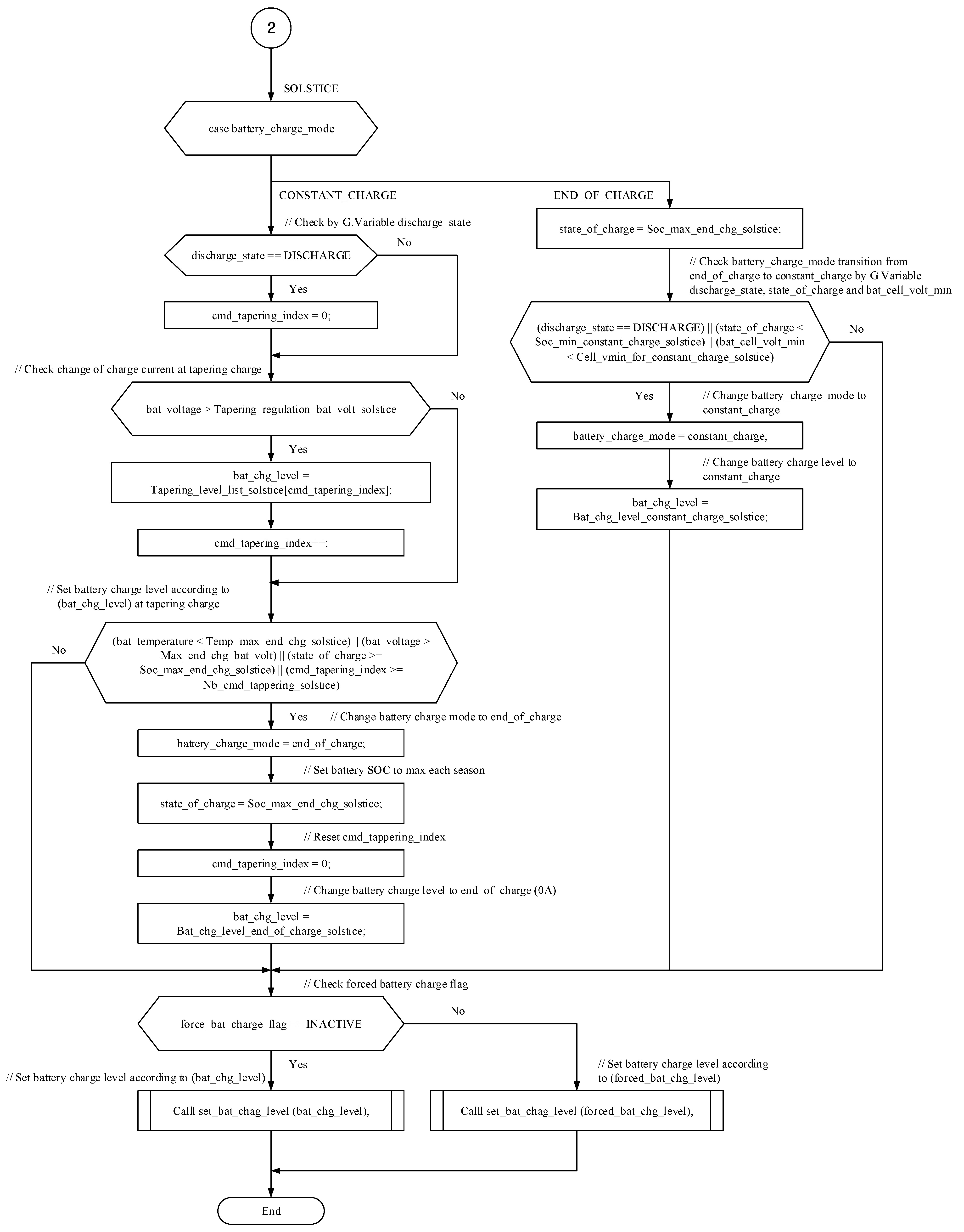 Energies 16 05636 g006 Energies 16 05636 g006