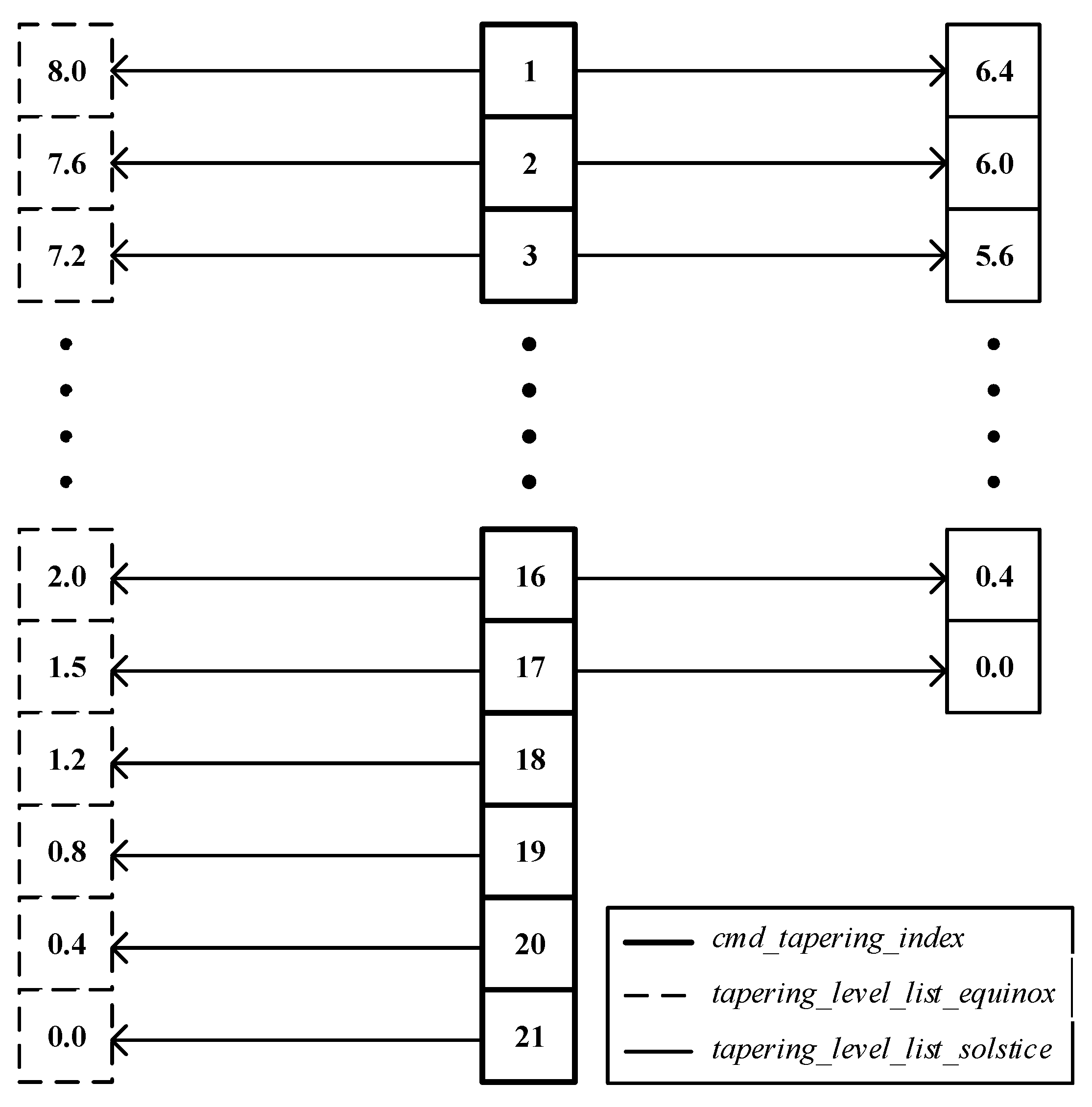 Energies 16 05636 g007 Energies 16 05636 g007