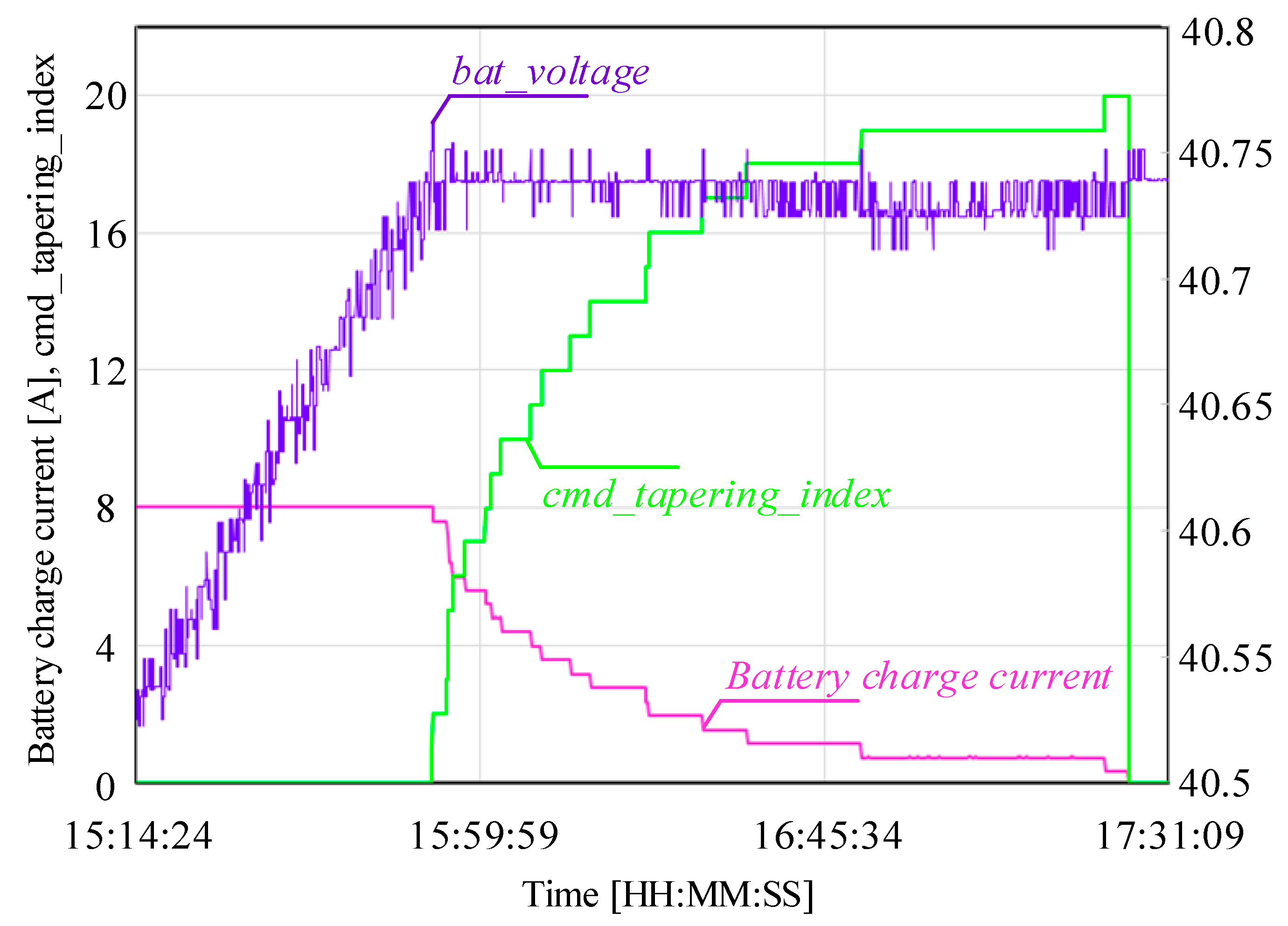 Energies 16 05636 g012 Energies 16 05636 g012