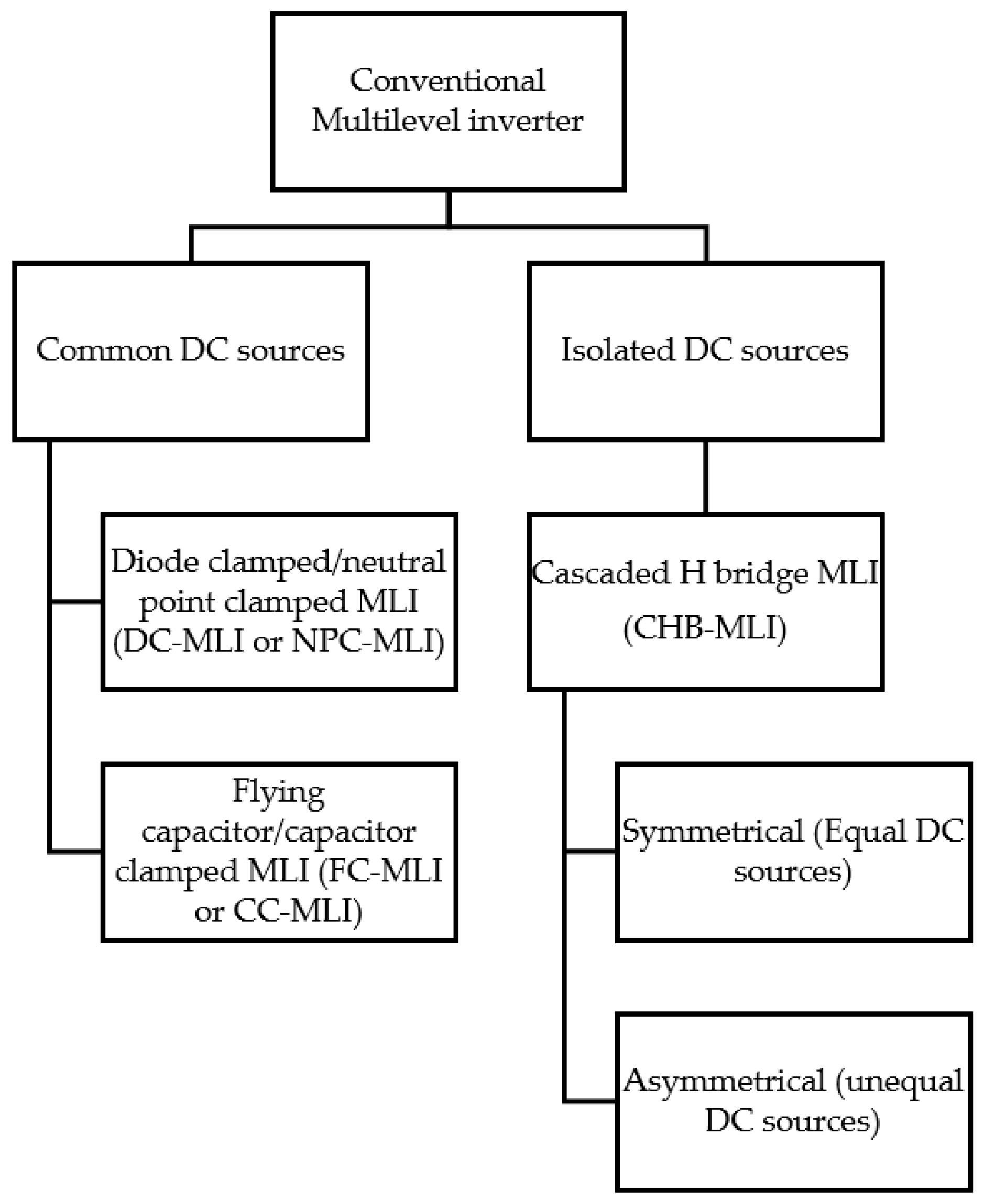Energies 16 05638 g001