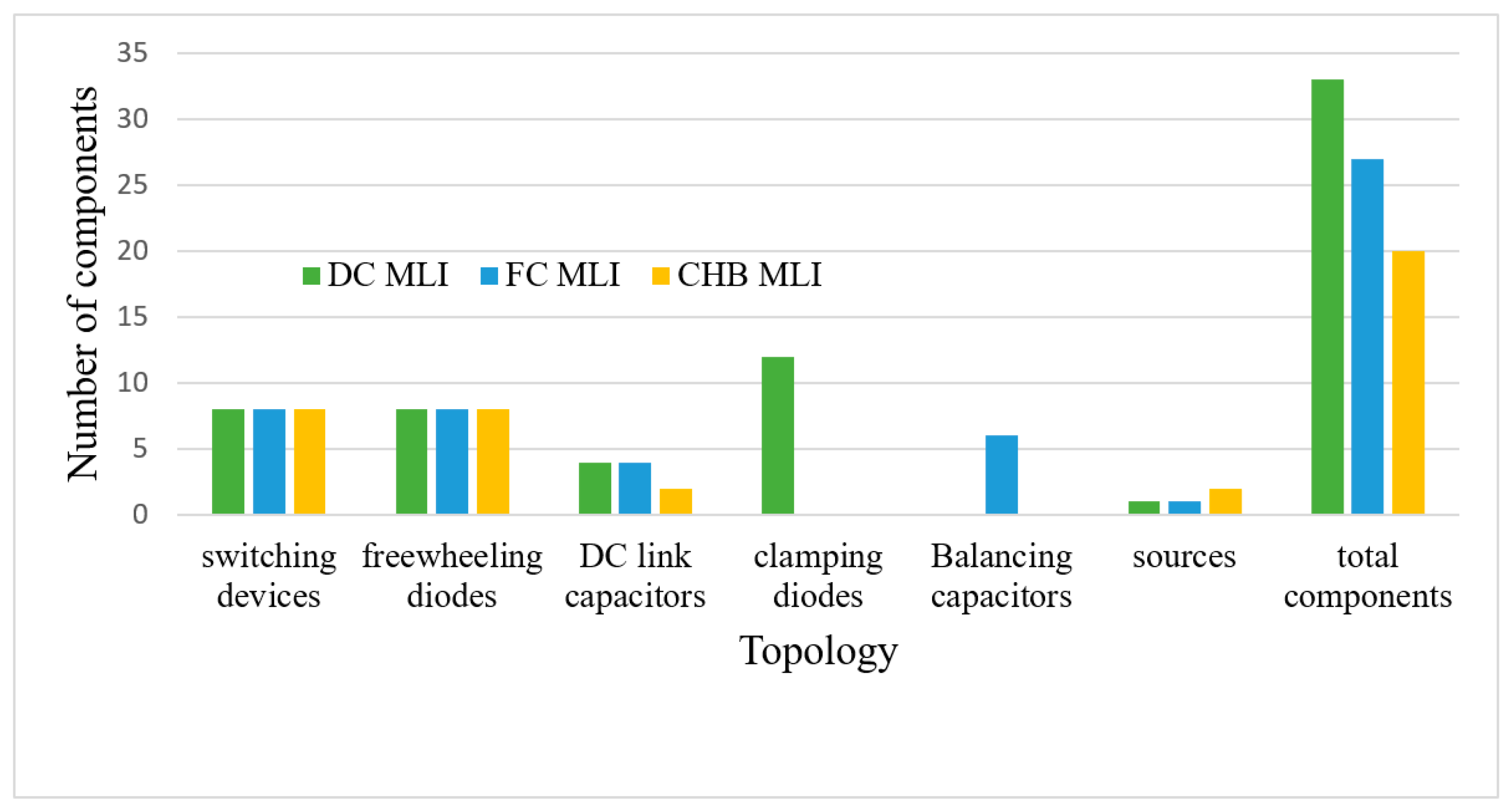 Energies 16 05638 g005