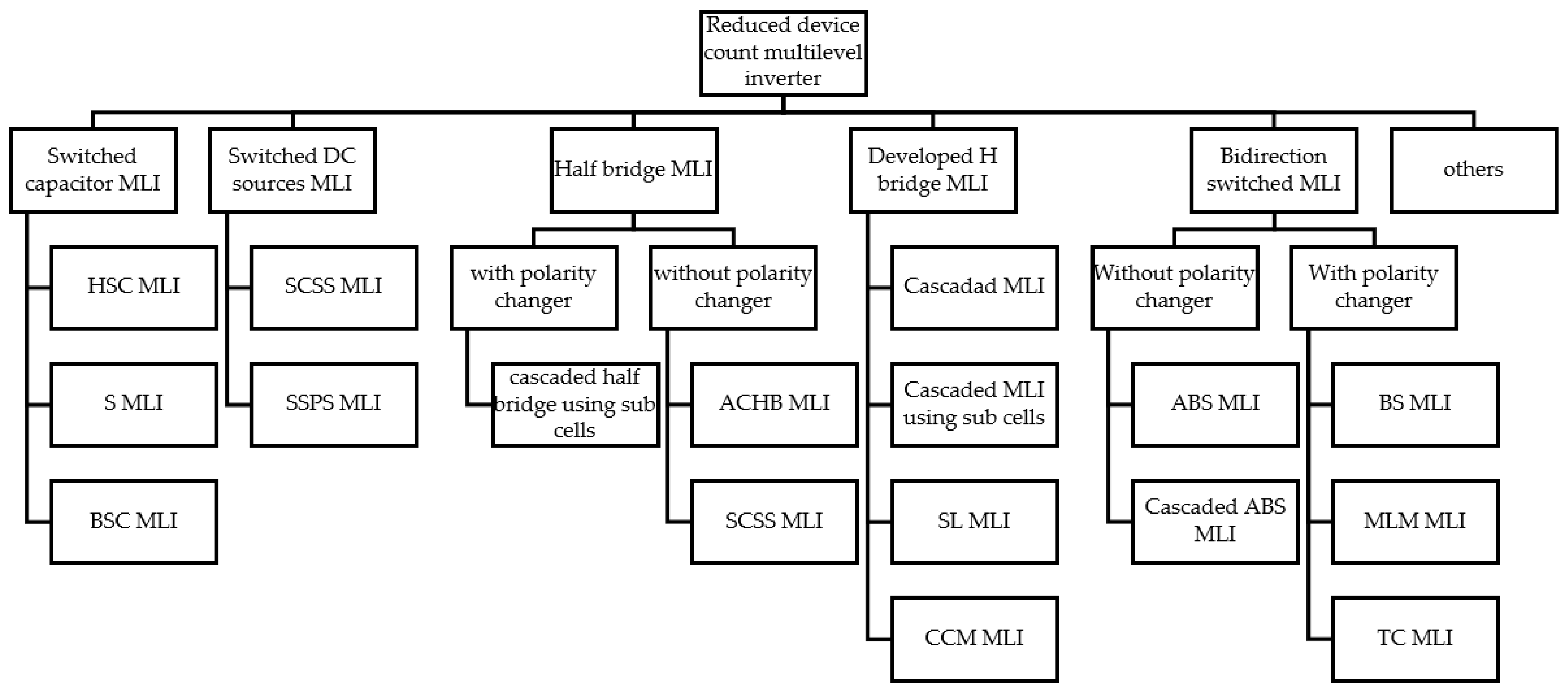 Energies 16 05638 g006