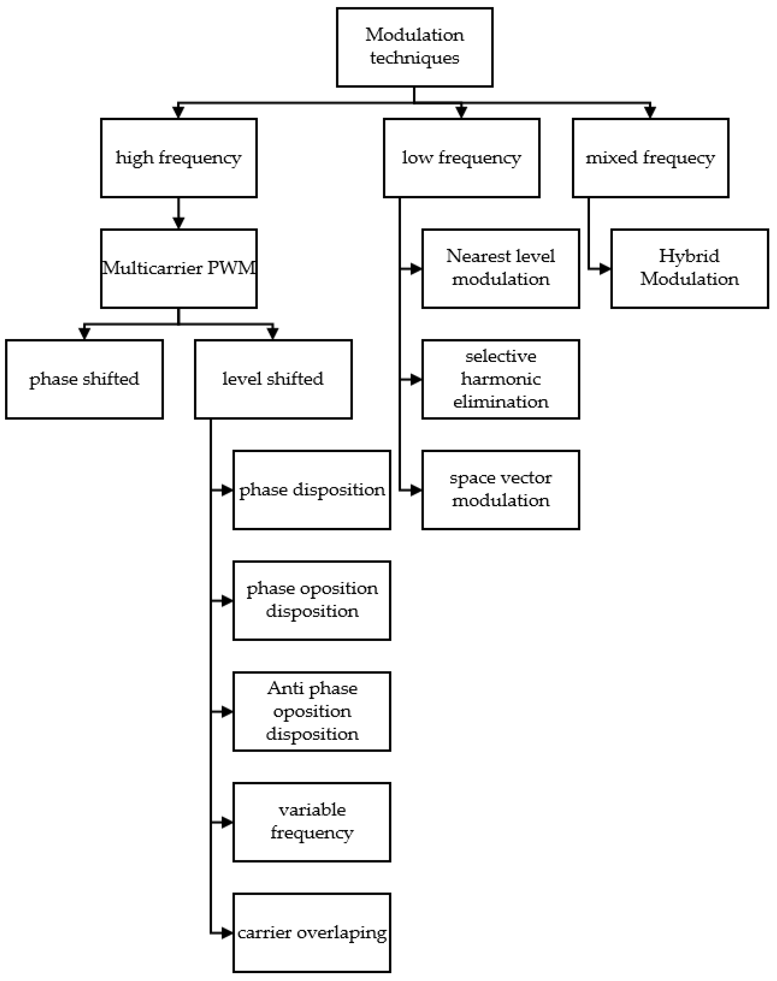 Energies 16 05638 g027