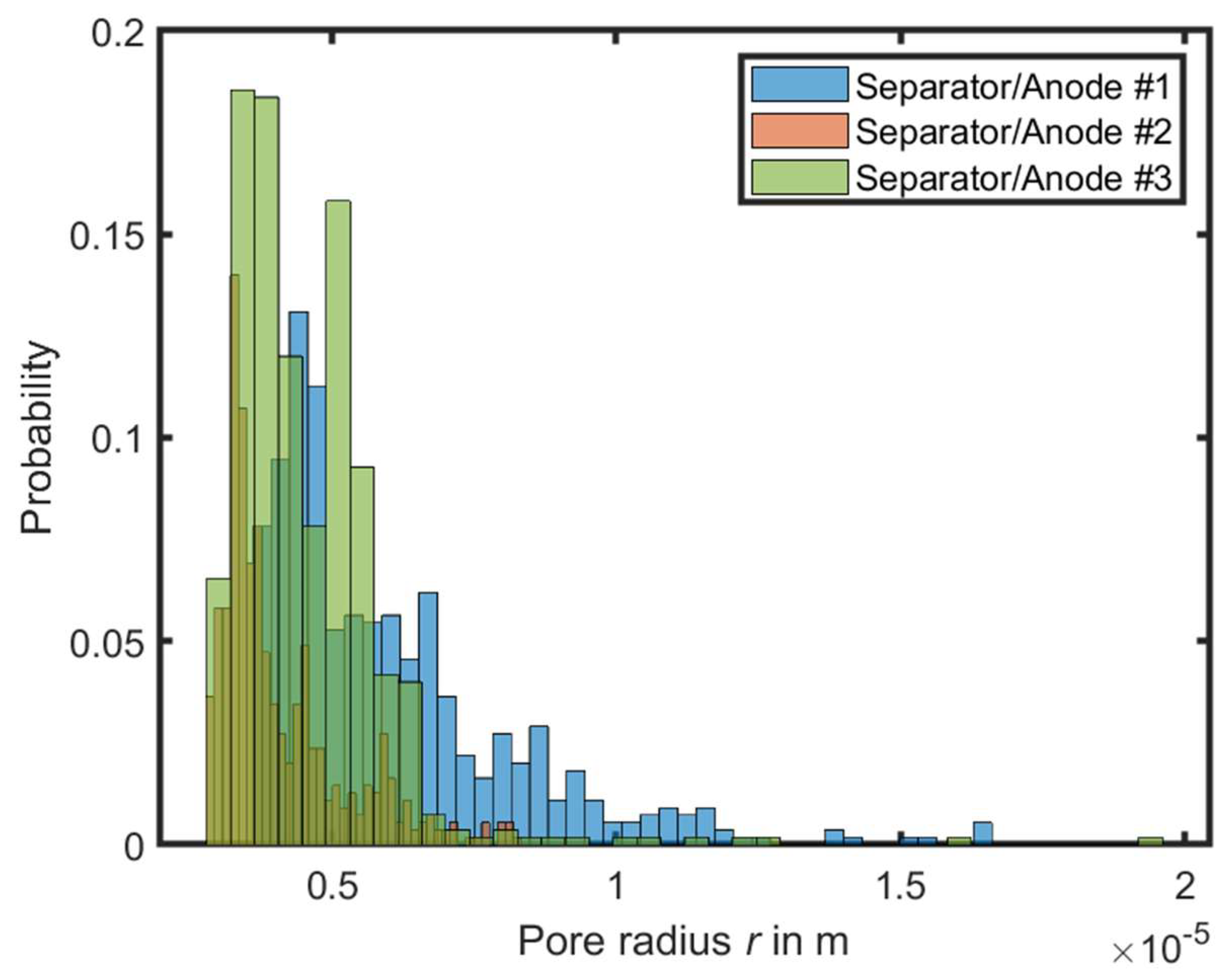 Energies 16 05640 g005 Energies 16 05640 g005