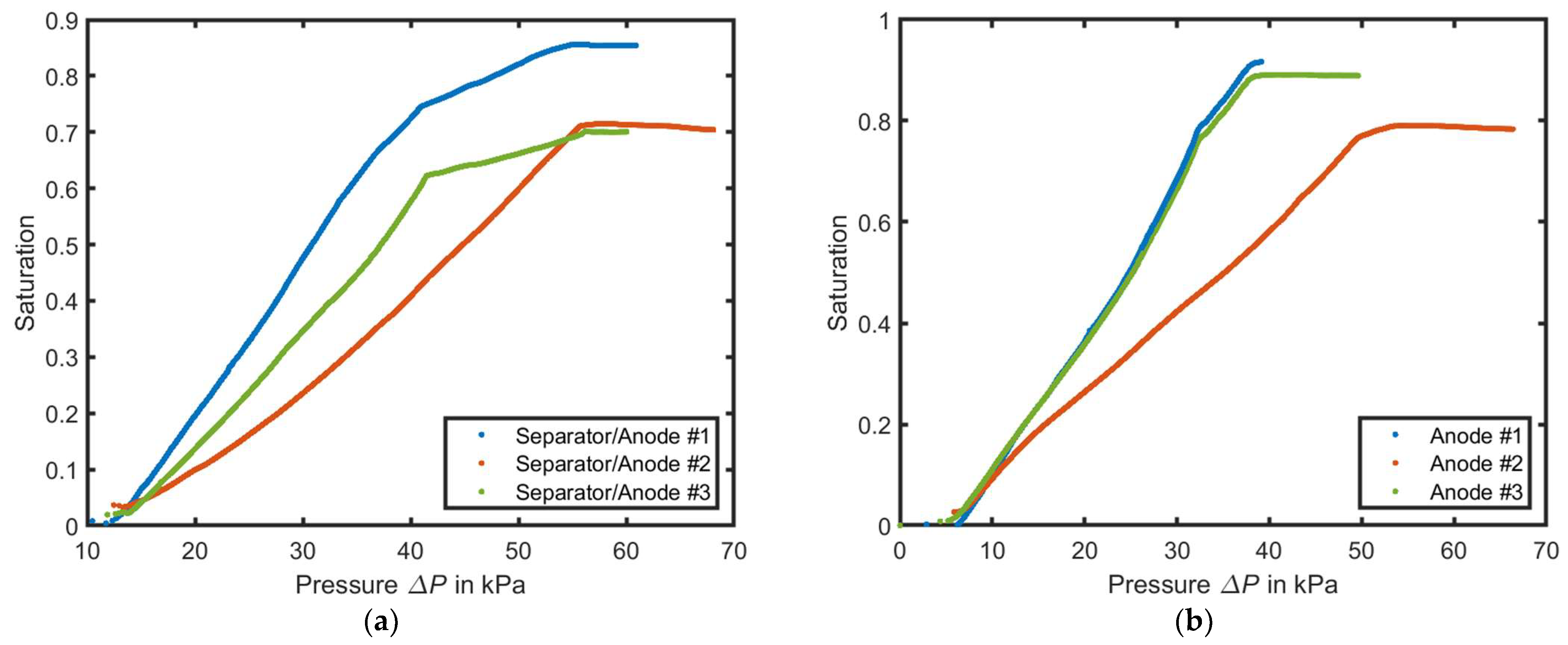 Energies 16 05640 g006 Energies 16 05640 g006