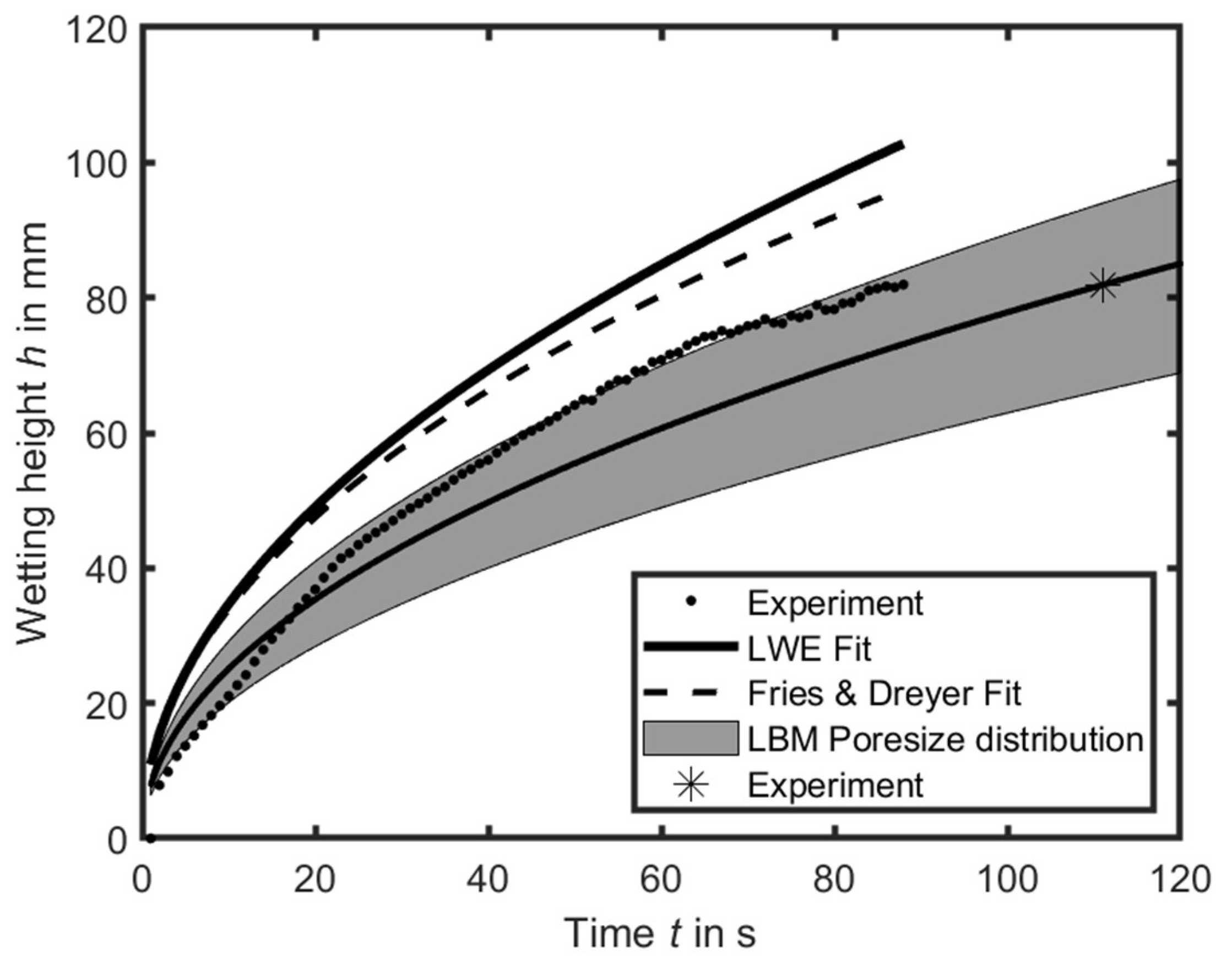 Energies 16 05640 g007 Energies 16 05640 g007