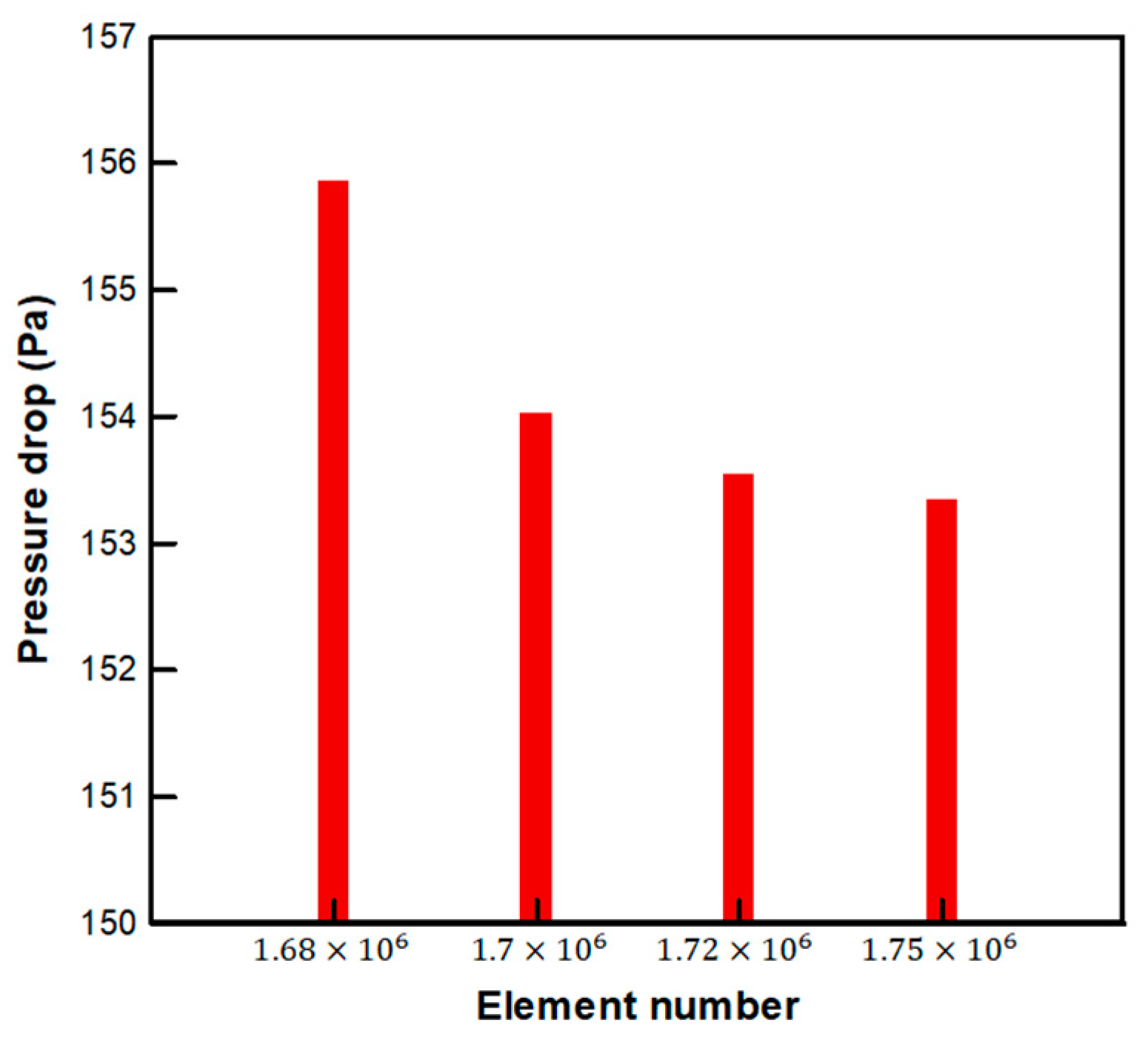 Energies 16 05642 g004 Energies 16 05642 g004