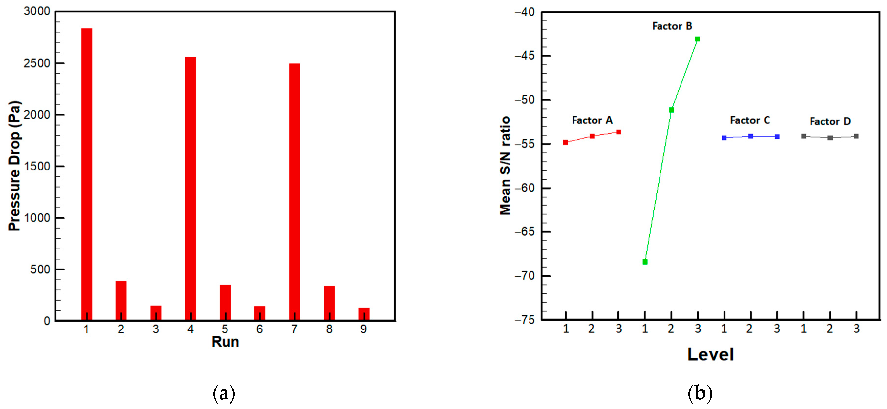 Energies 16 05642 g007 Energies 16 05642 g007