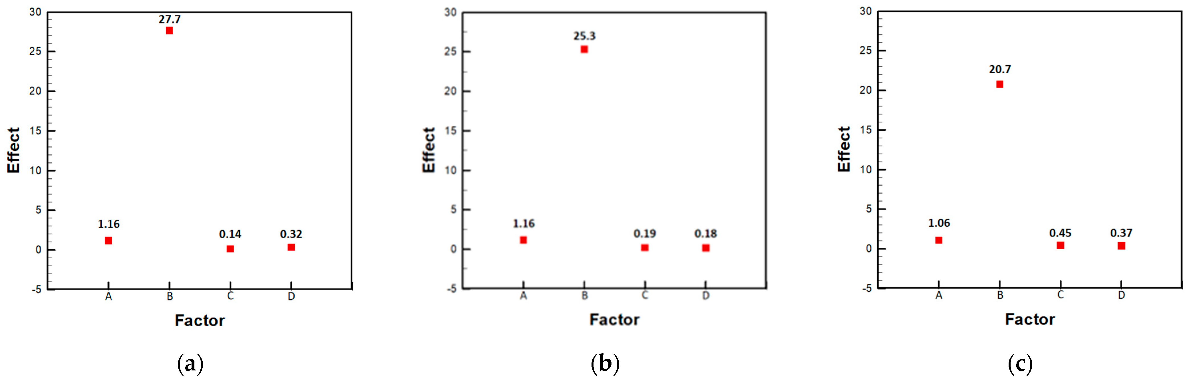 Energies 16 05642 g010 Energies 16 05642 g010