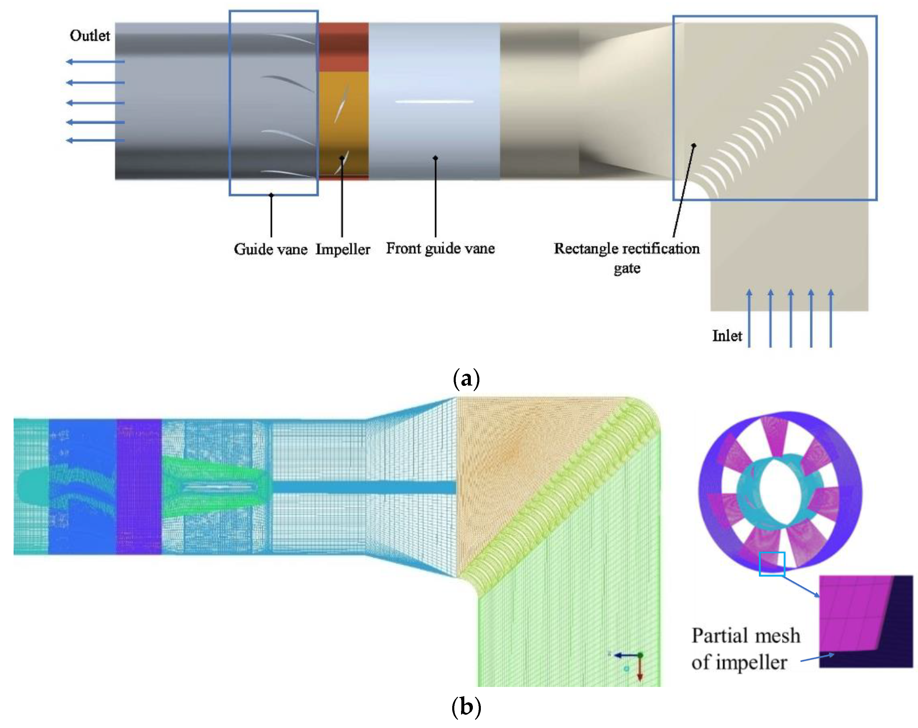 Energies 16 05643 g002a Energies 16 05643 g002a