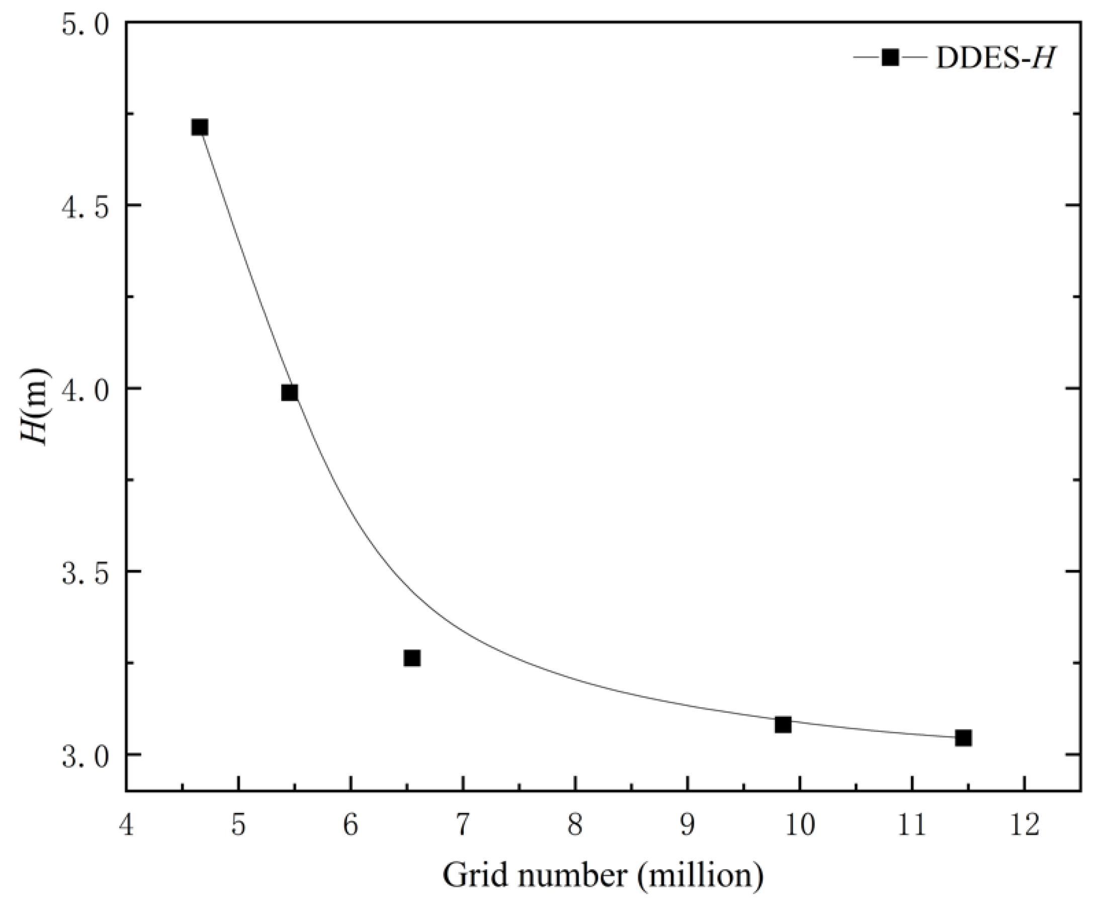 Energies 16 05643 g003 Energies 16 05643 g003