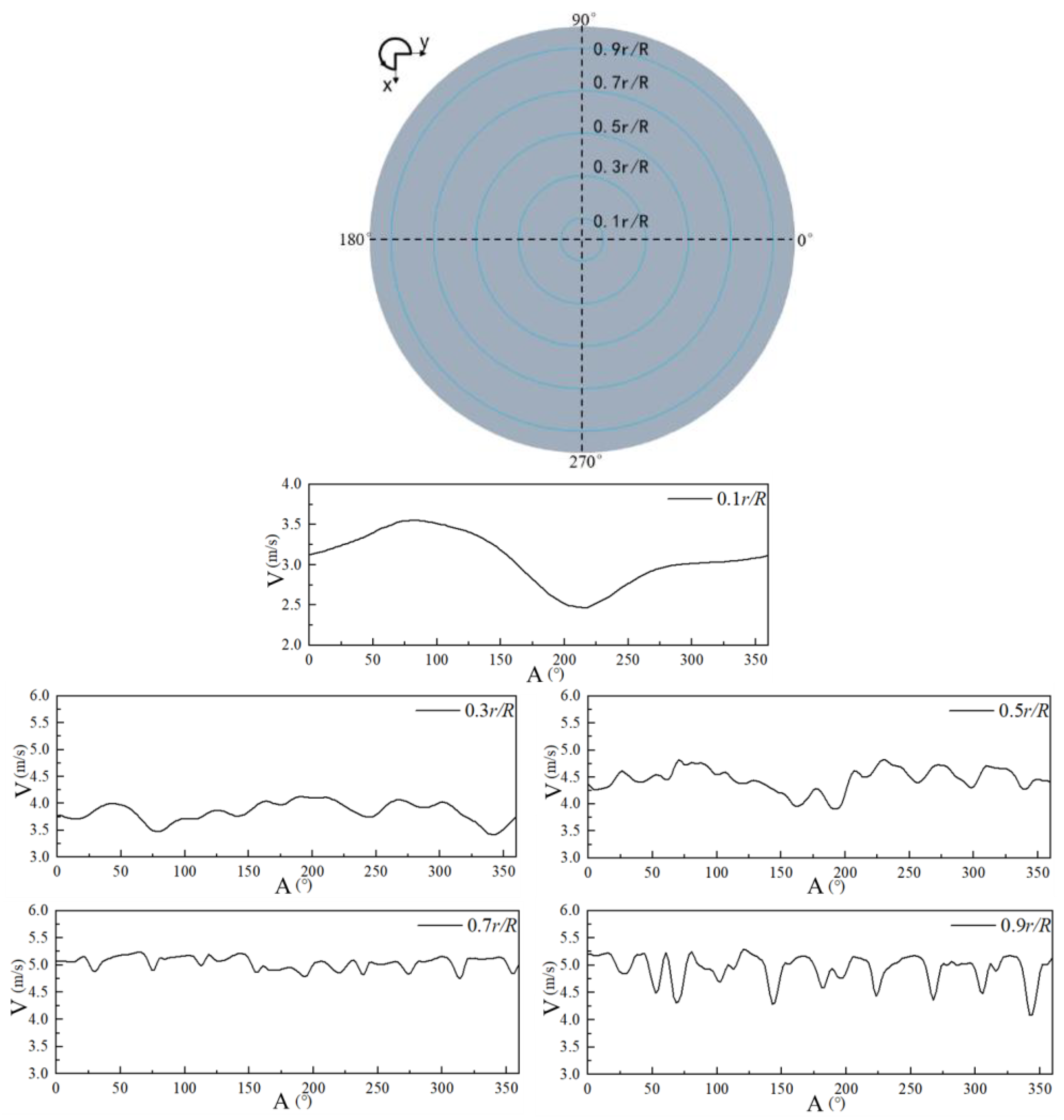 Energies 16 05643 g012 Energies 16 05643 g012