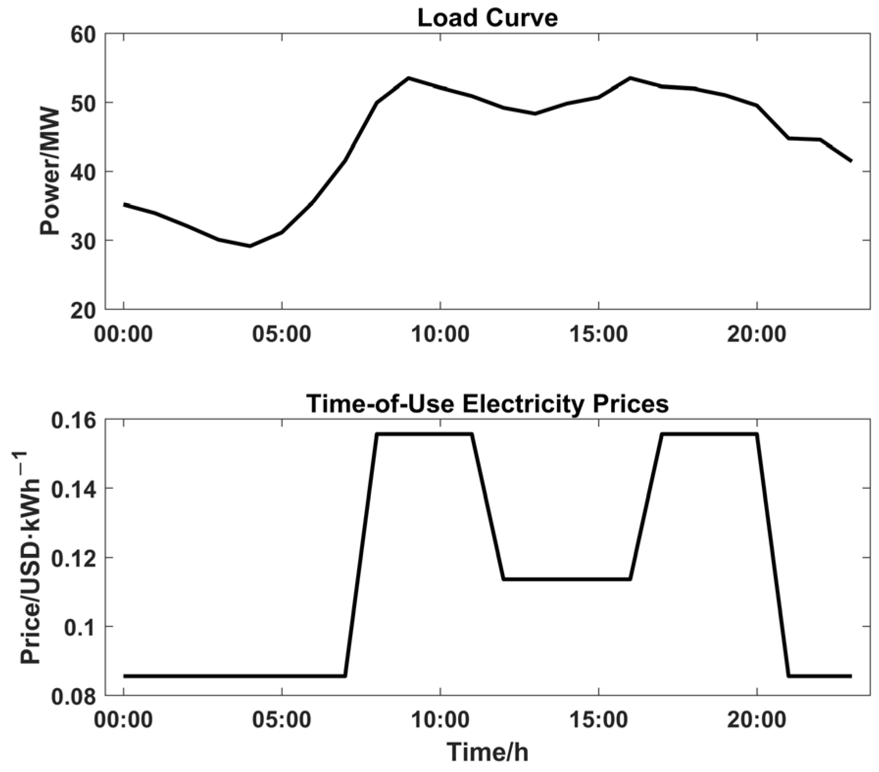 Energies 16 05644 g001