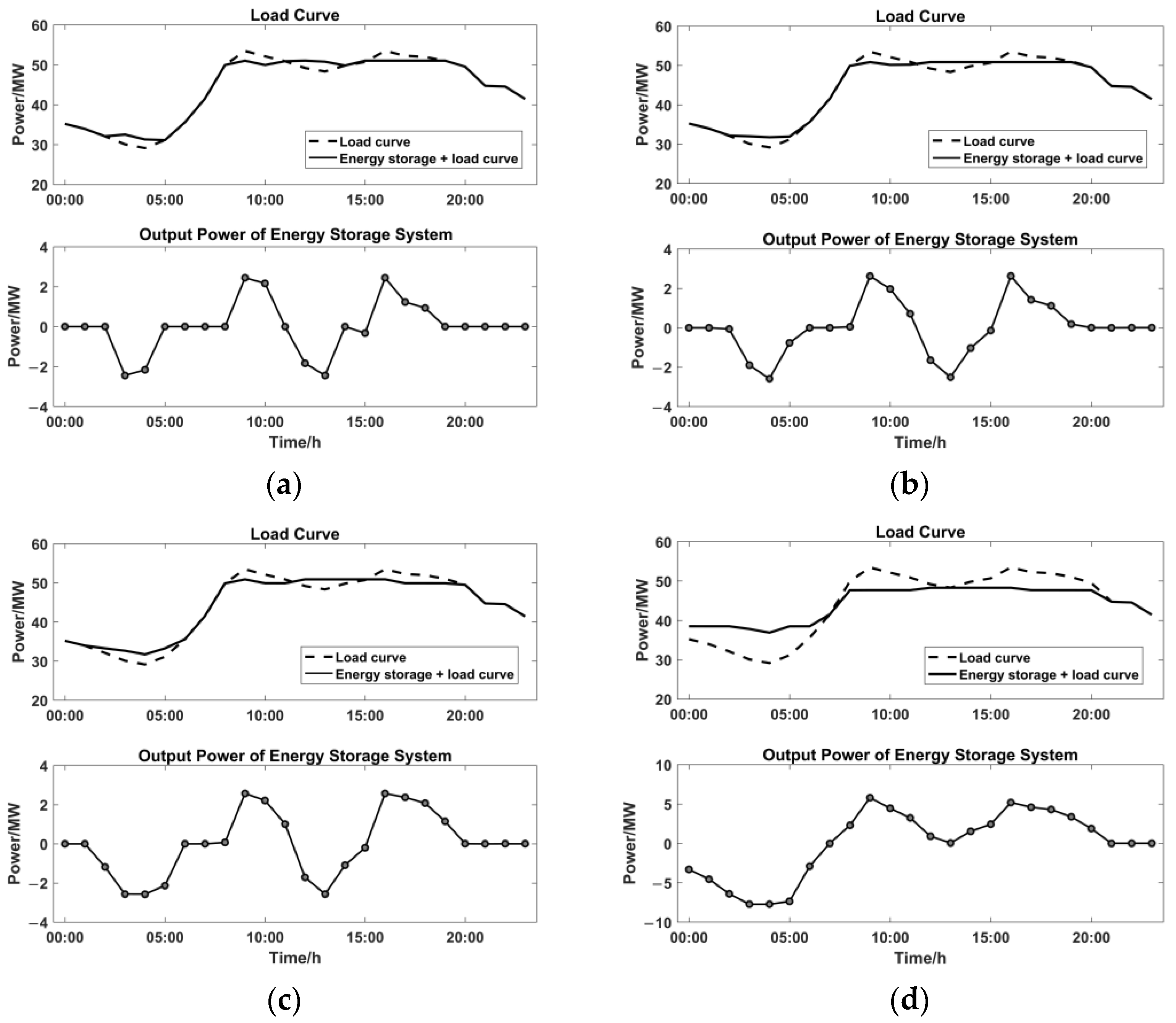 Energies 16 05644 g002